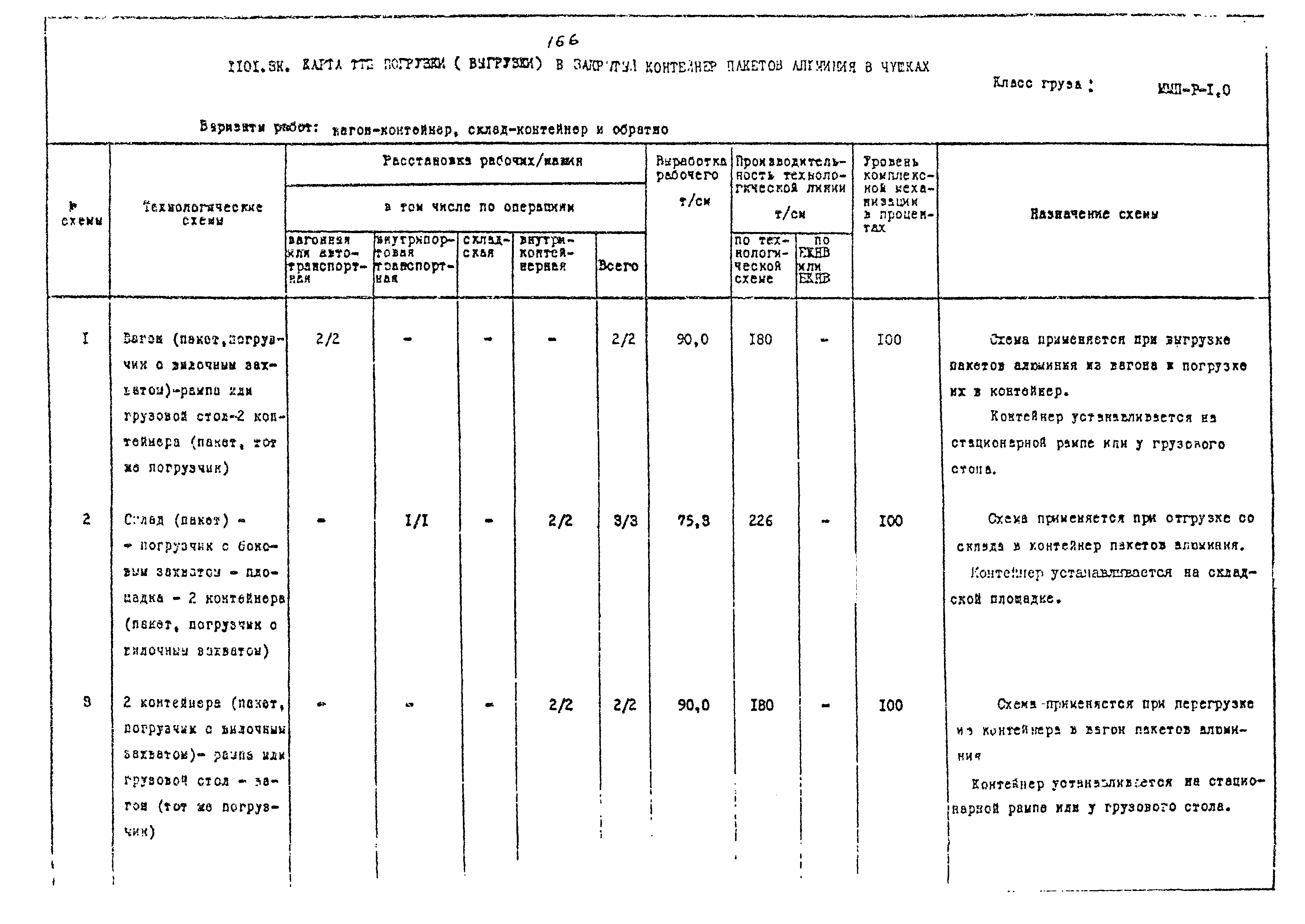 РД 31.41.02-80