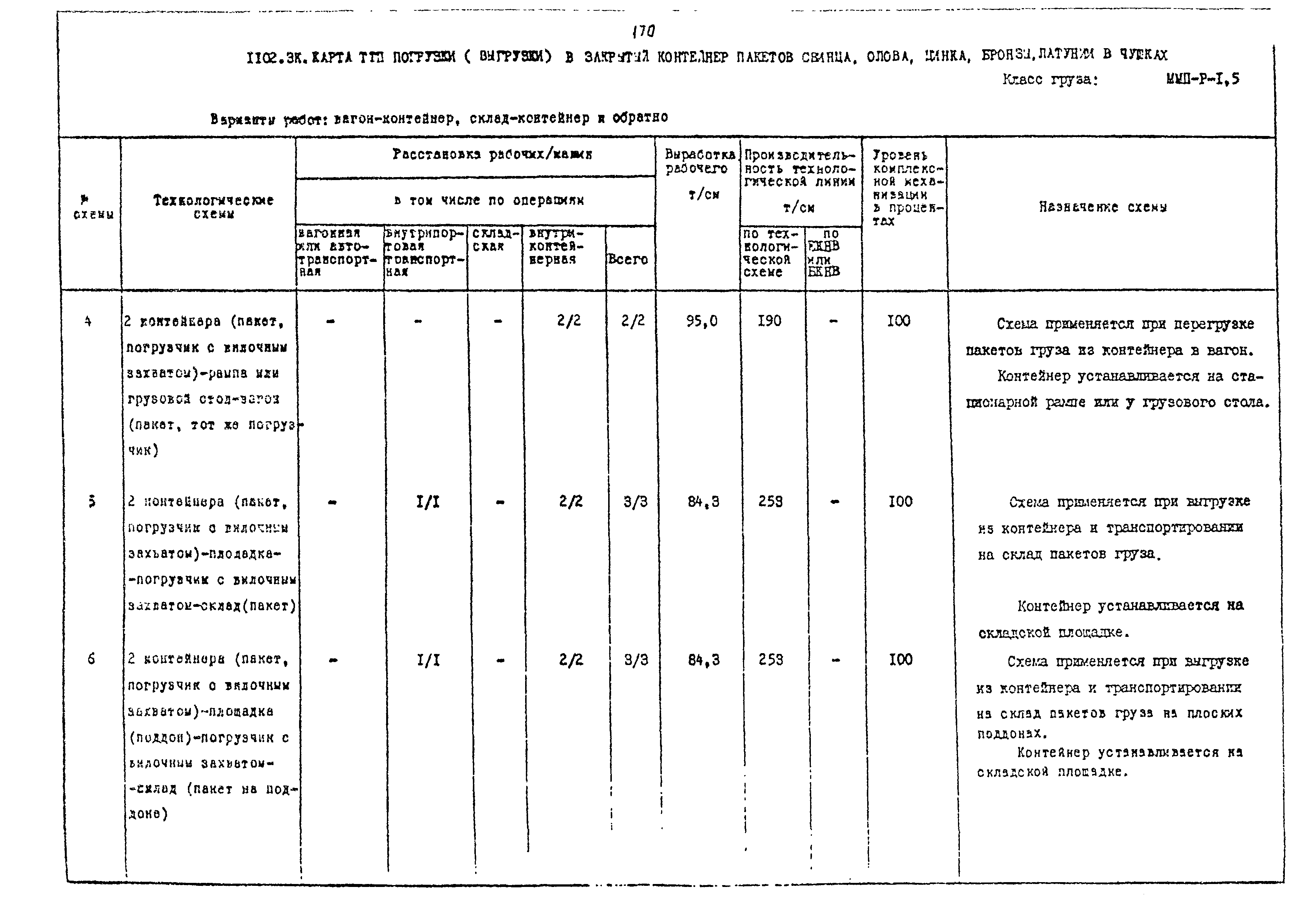 РД 31.41.02-80