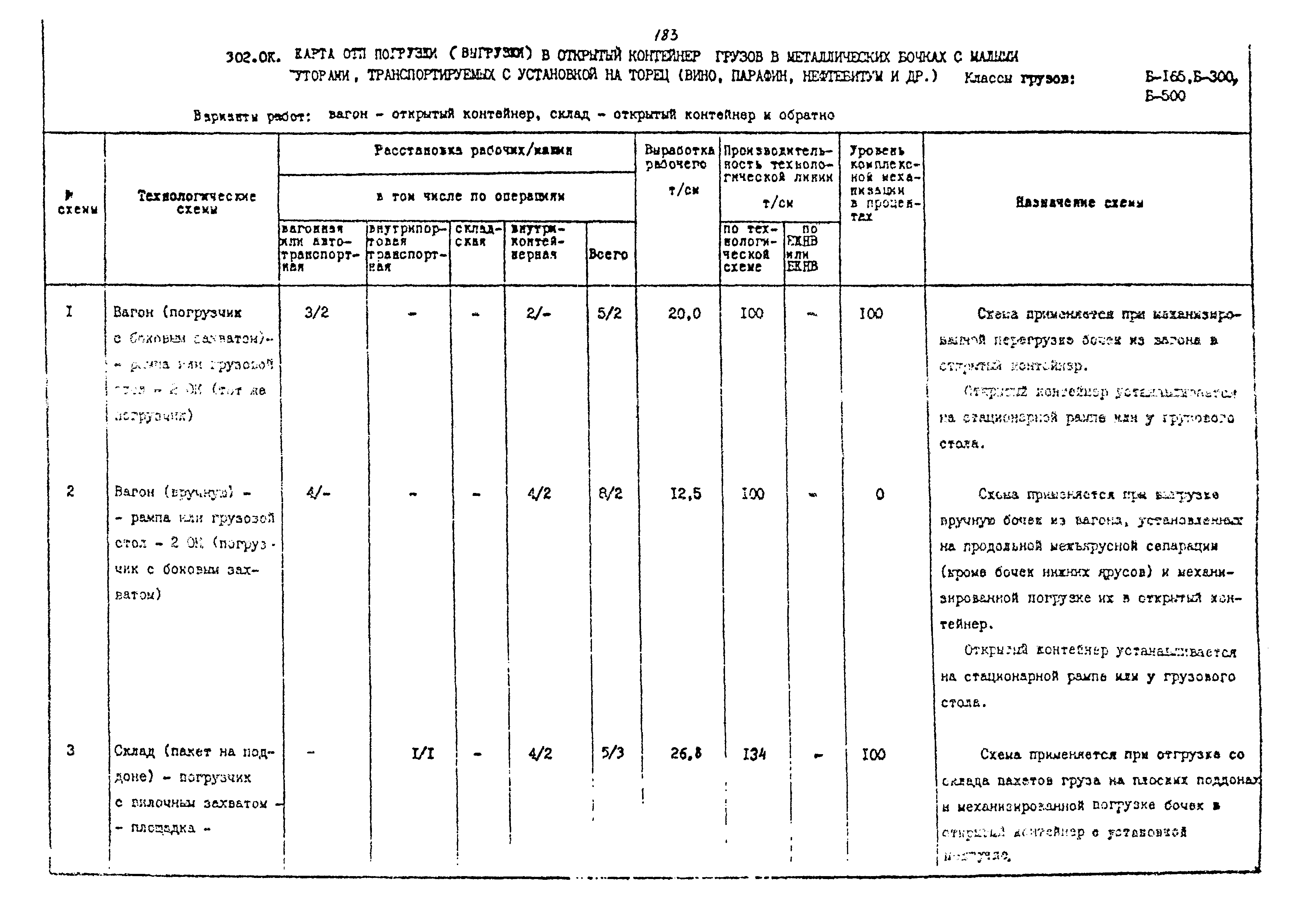 РД 31.41.02-80