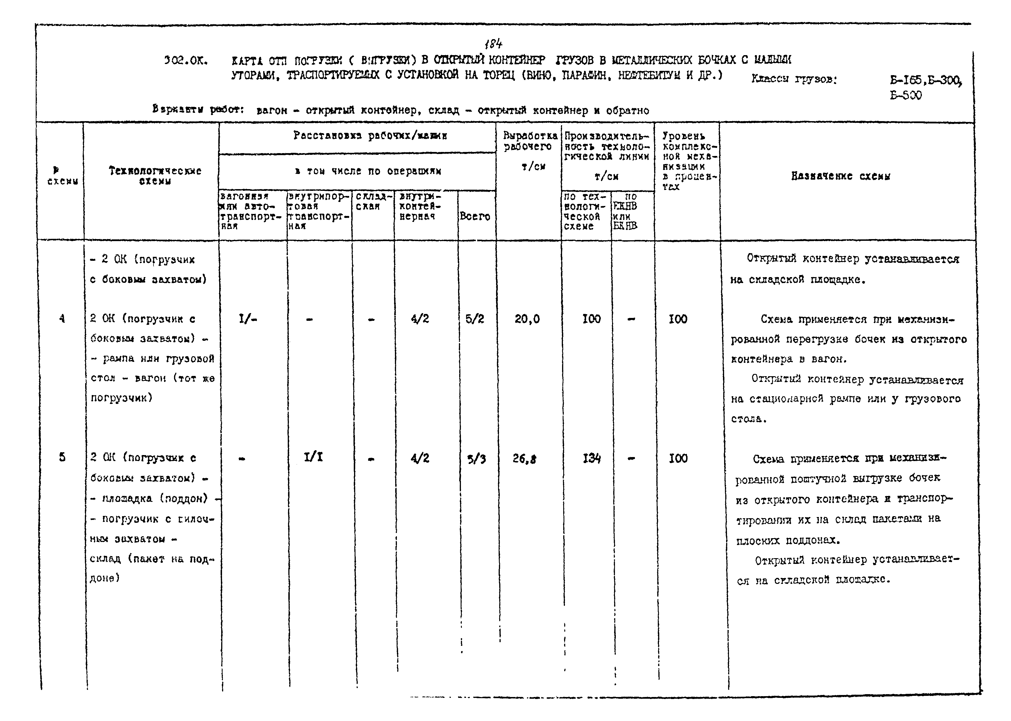 РД 31.41.02-80