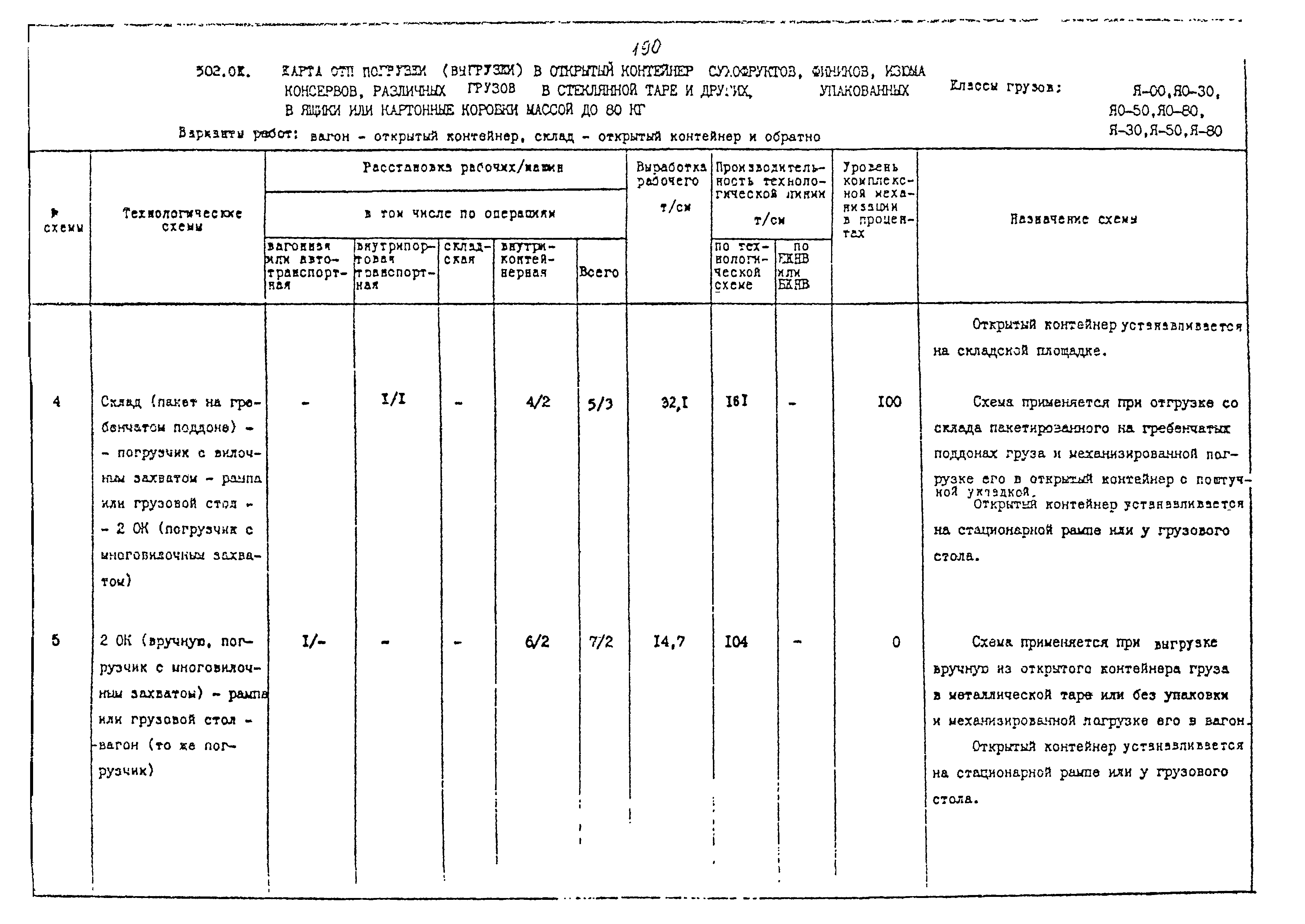 РД 31.41.02-80