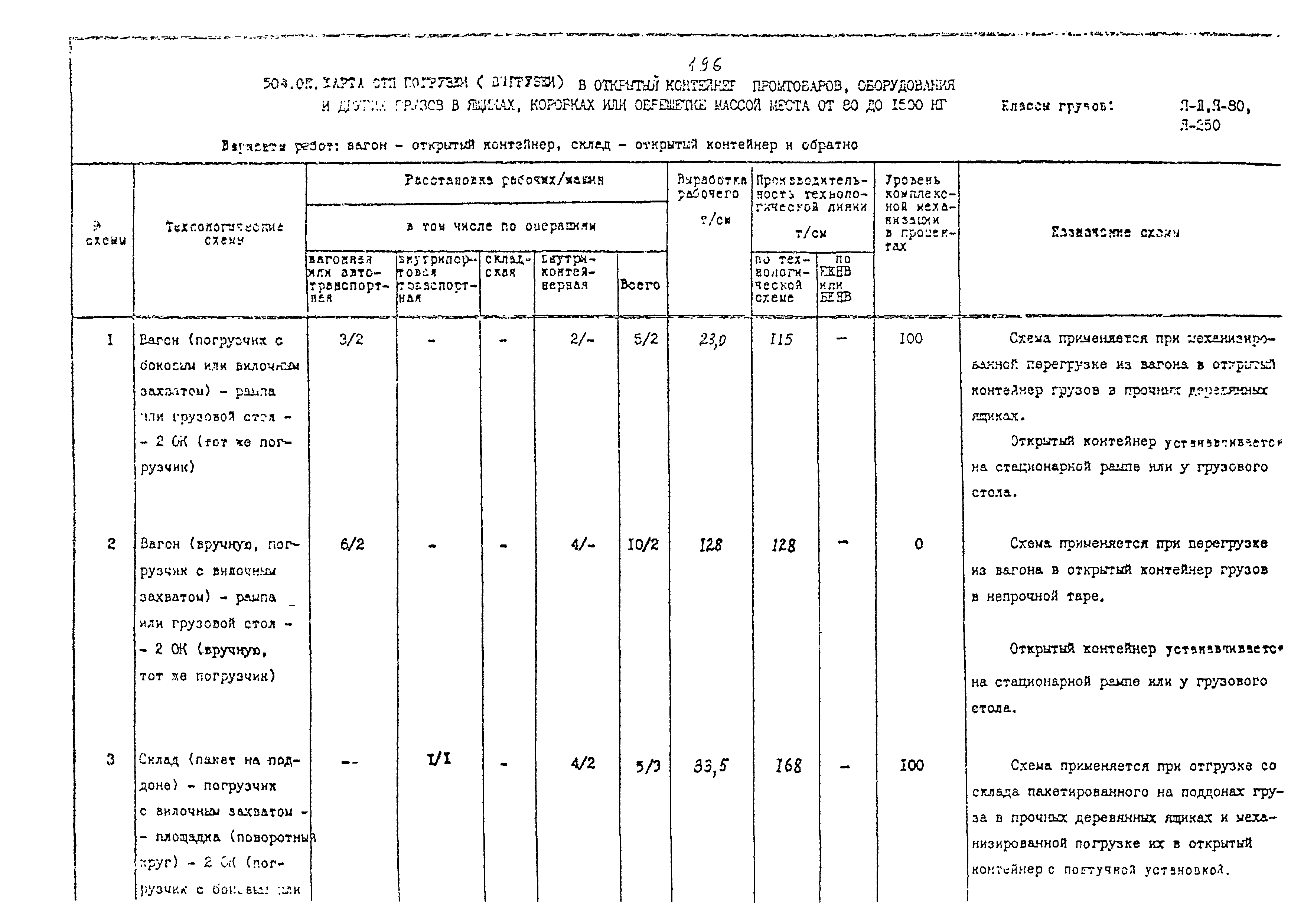 РД 31.41.02-80