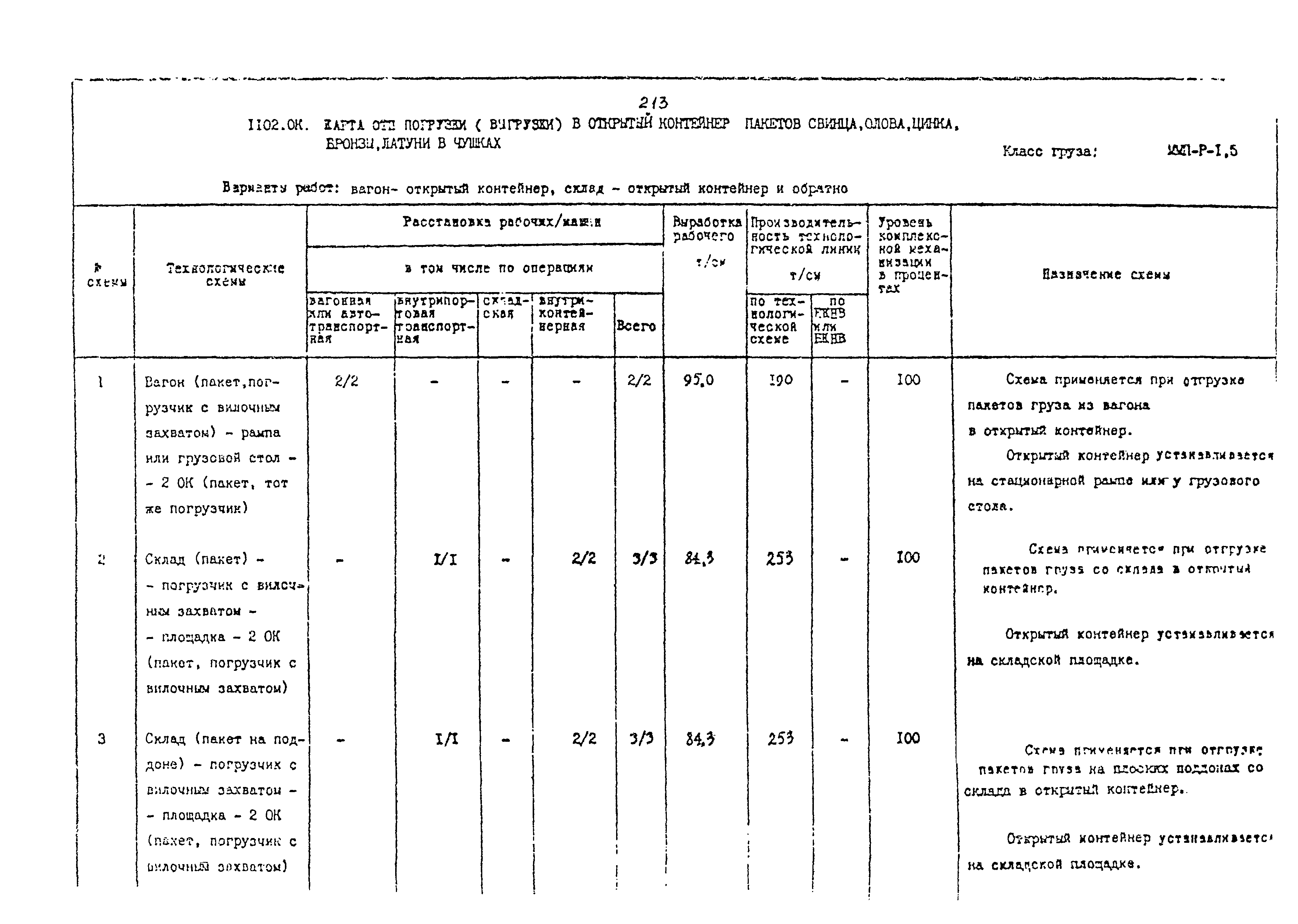 РД 31.41.02-80