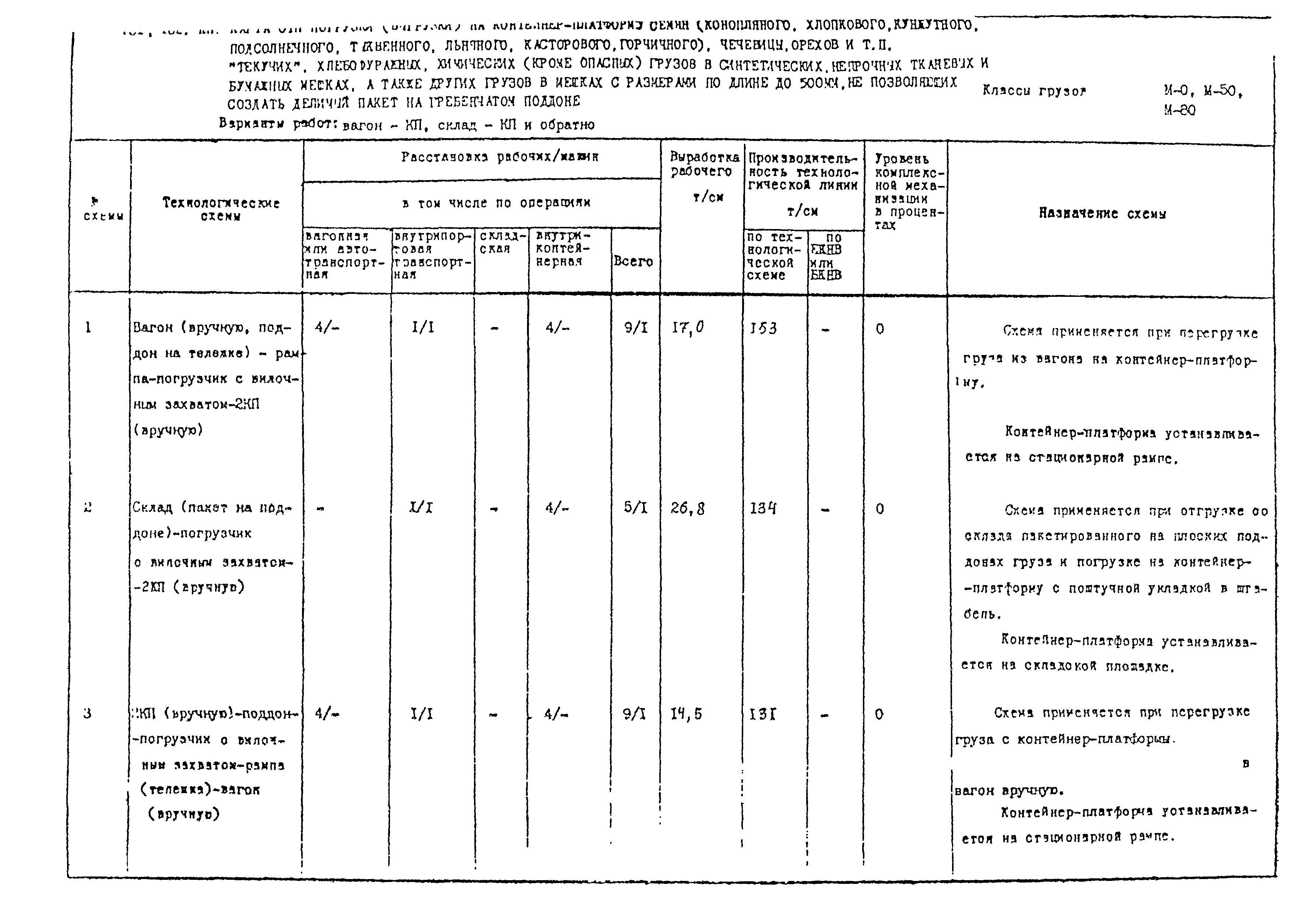 РД 31.41.02-80