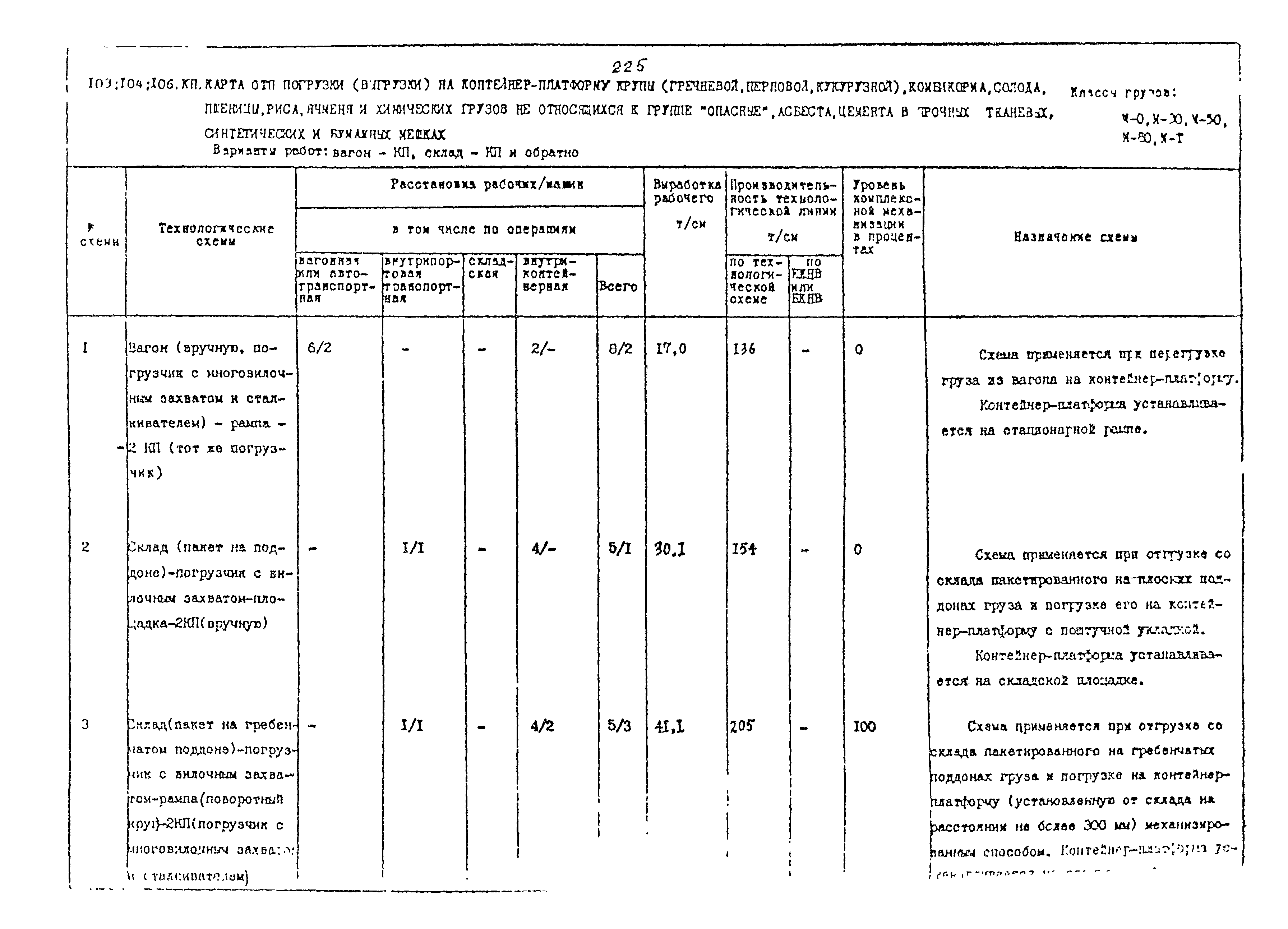 РД 31.41.02-80