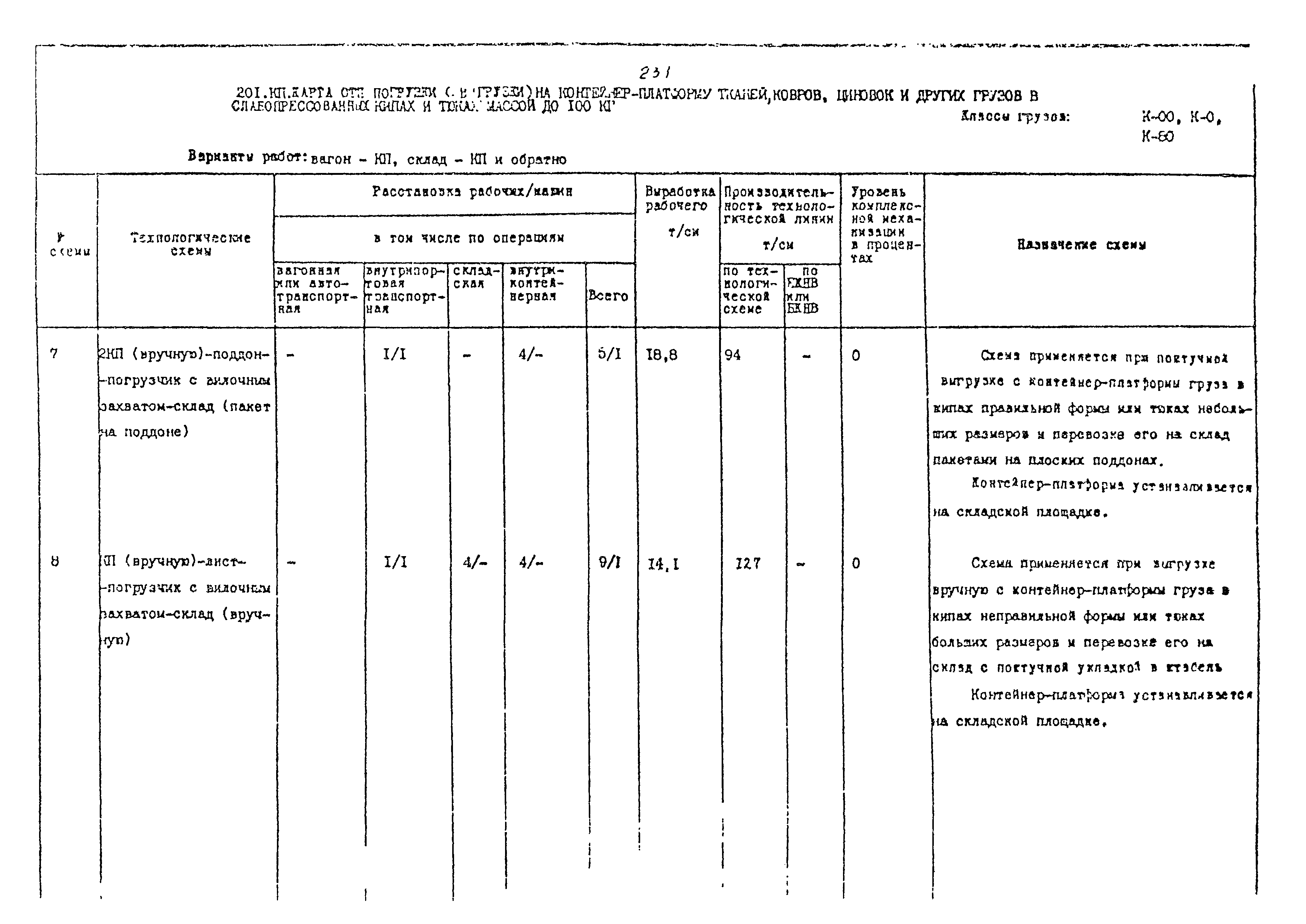 РД 31.41.02-80