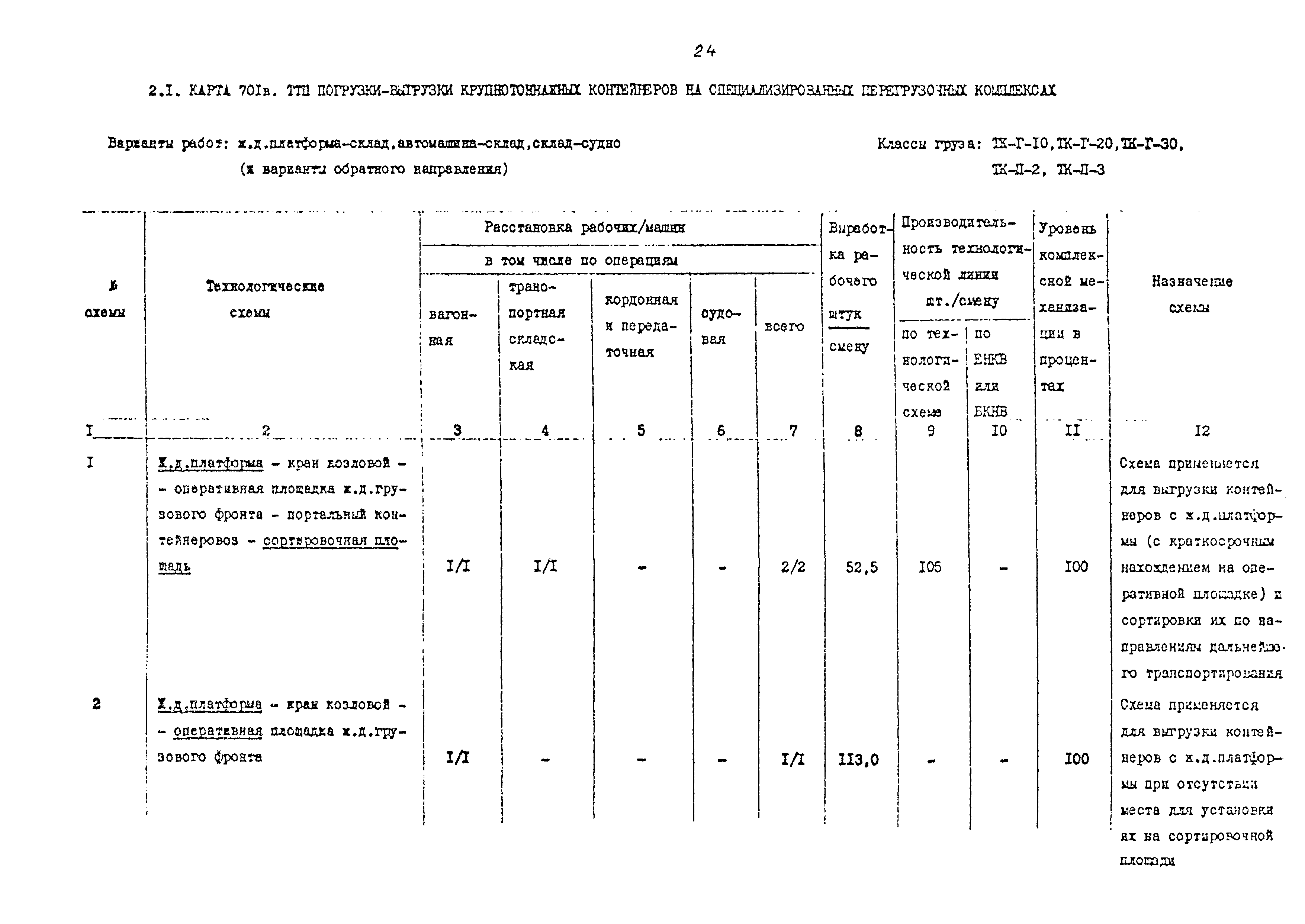 РД 31.41.02-80