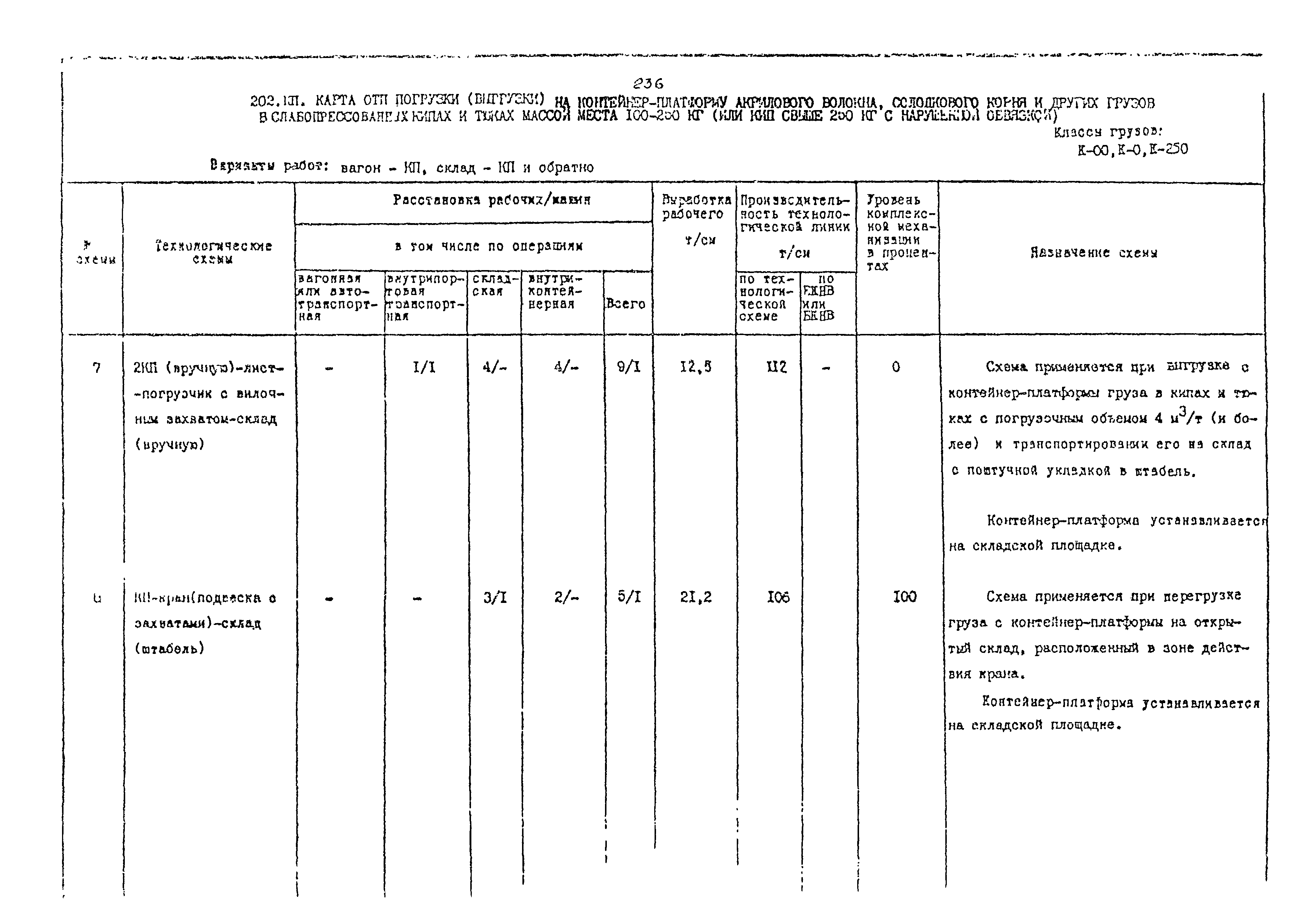 РД 31.41.02-80