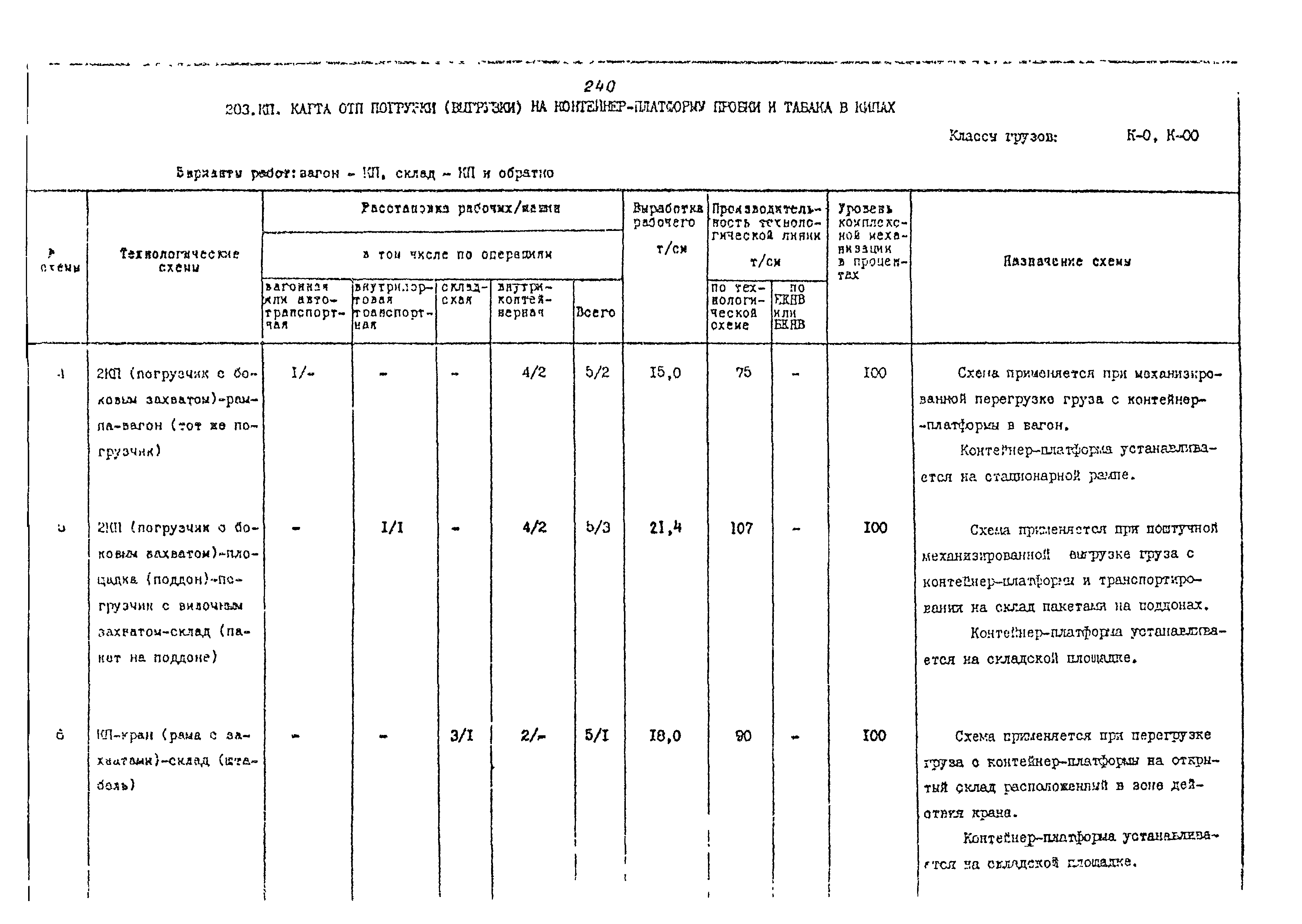 РД 31.41.02-80