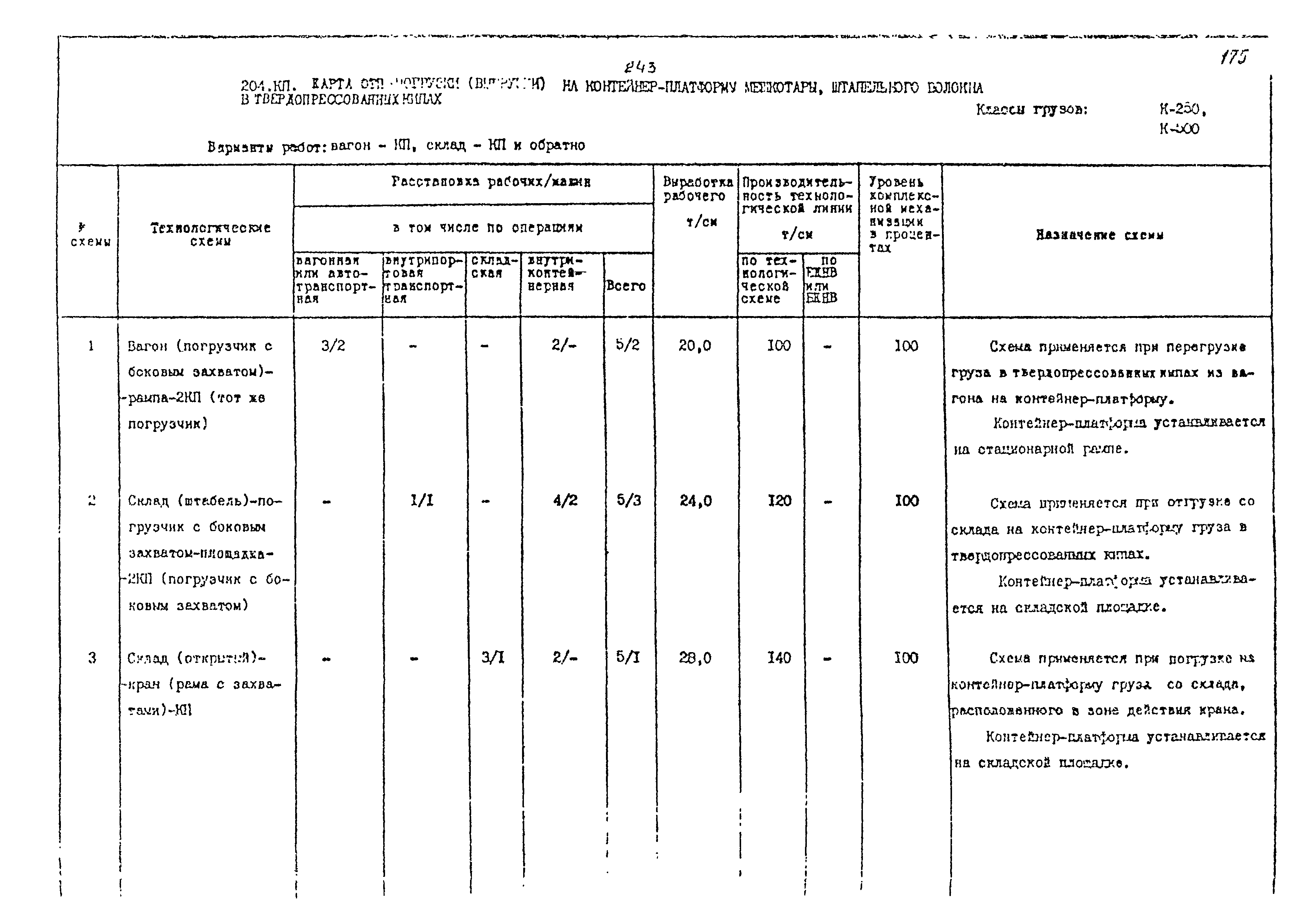 РД 31.41.02-80