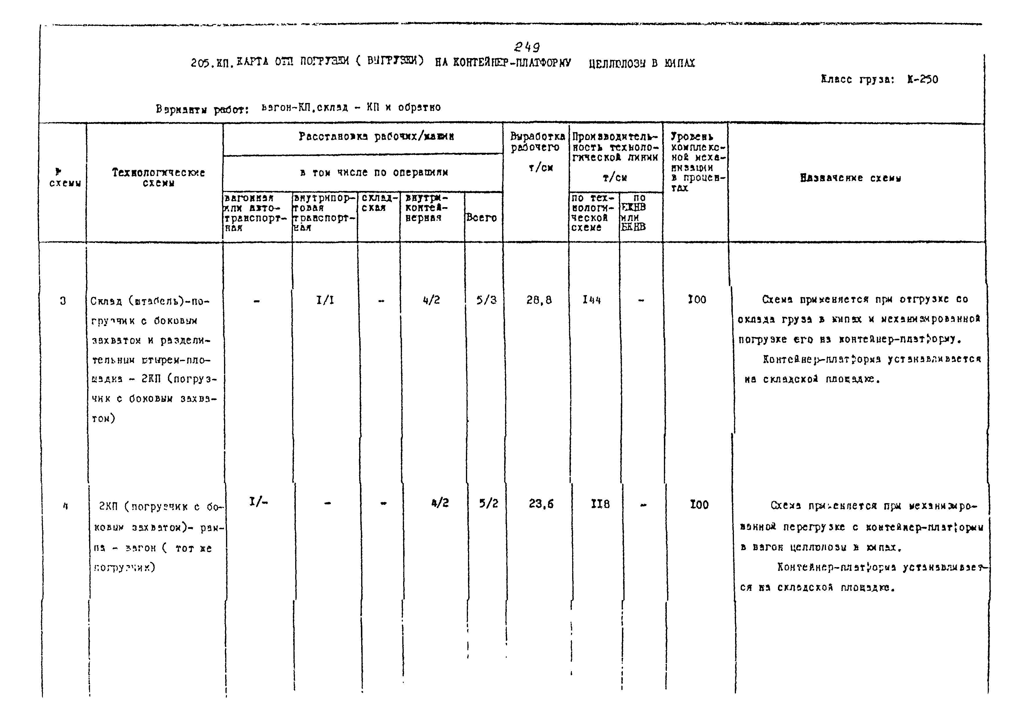 РД 31.41.02-80