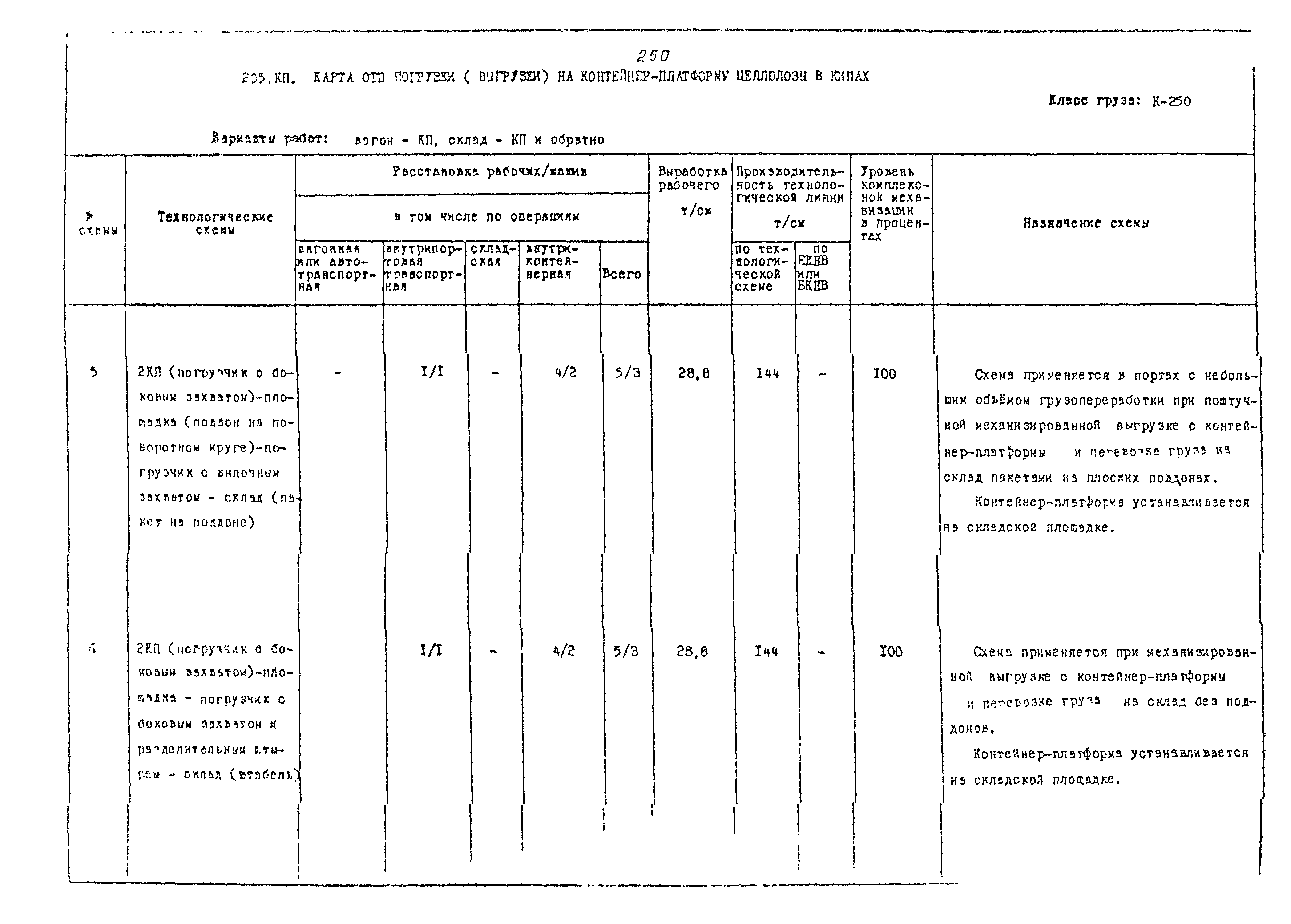 РД 31.41.02-80