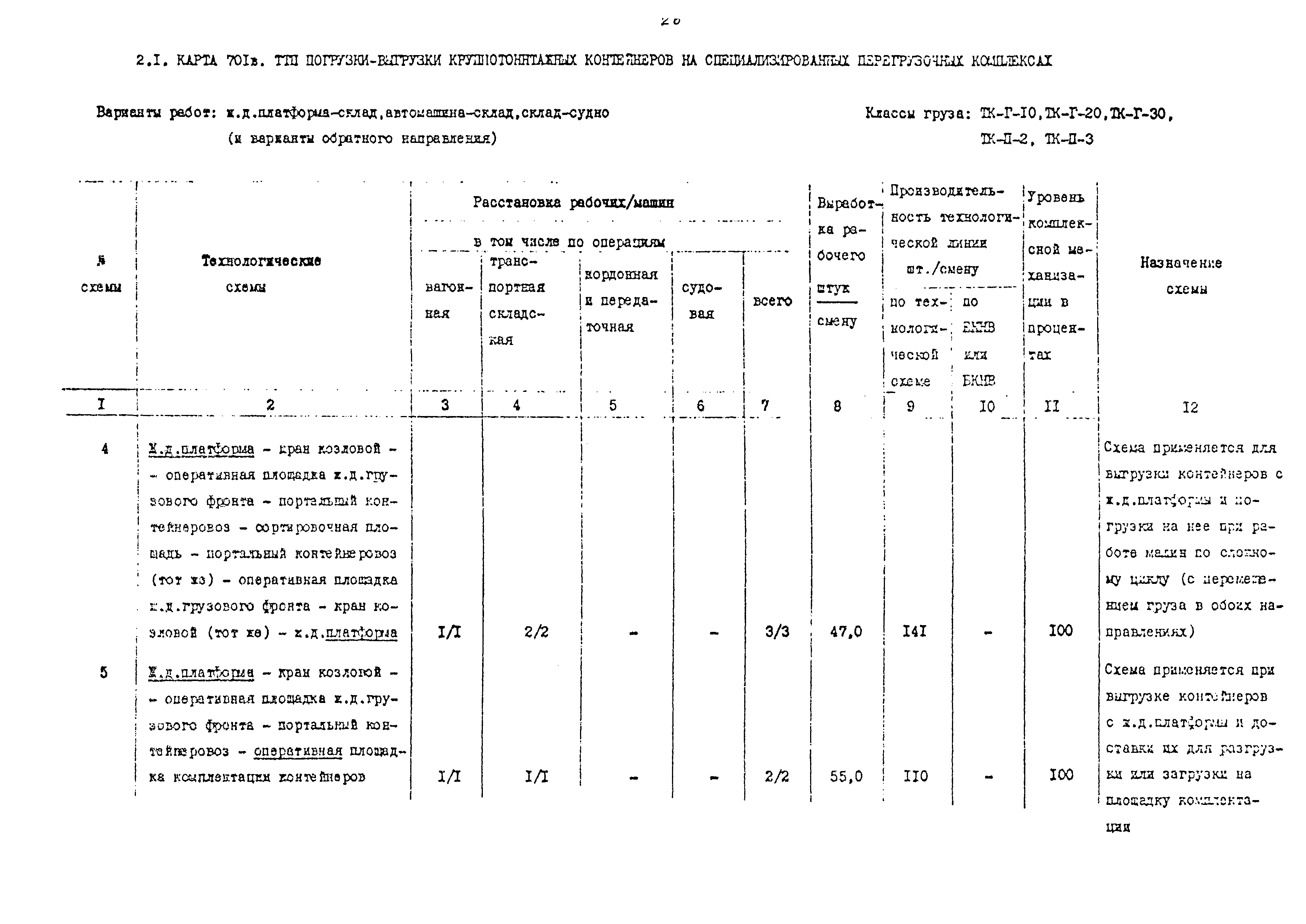 РД 31.41.02-80