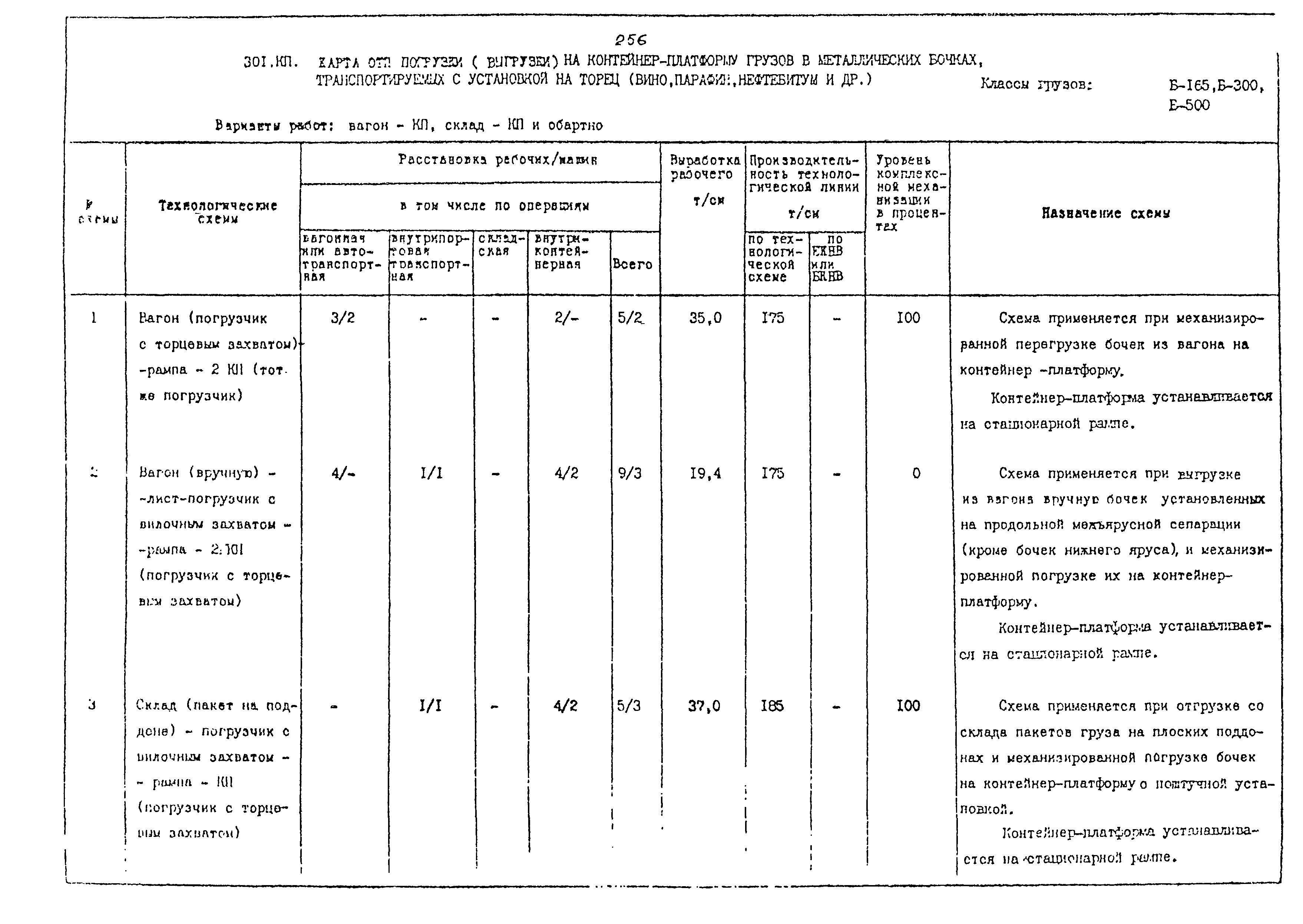 РД 31.41.02-80