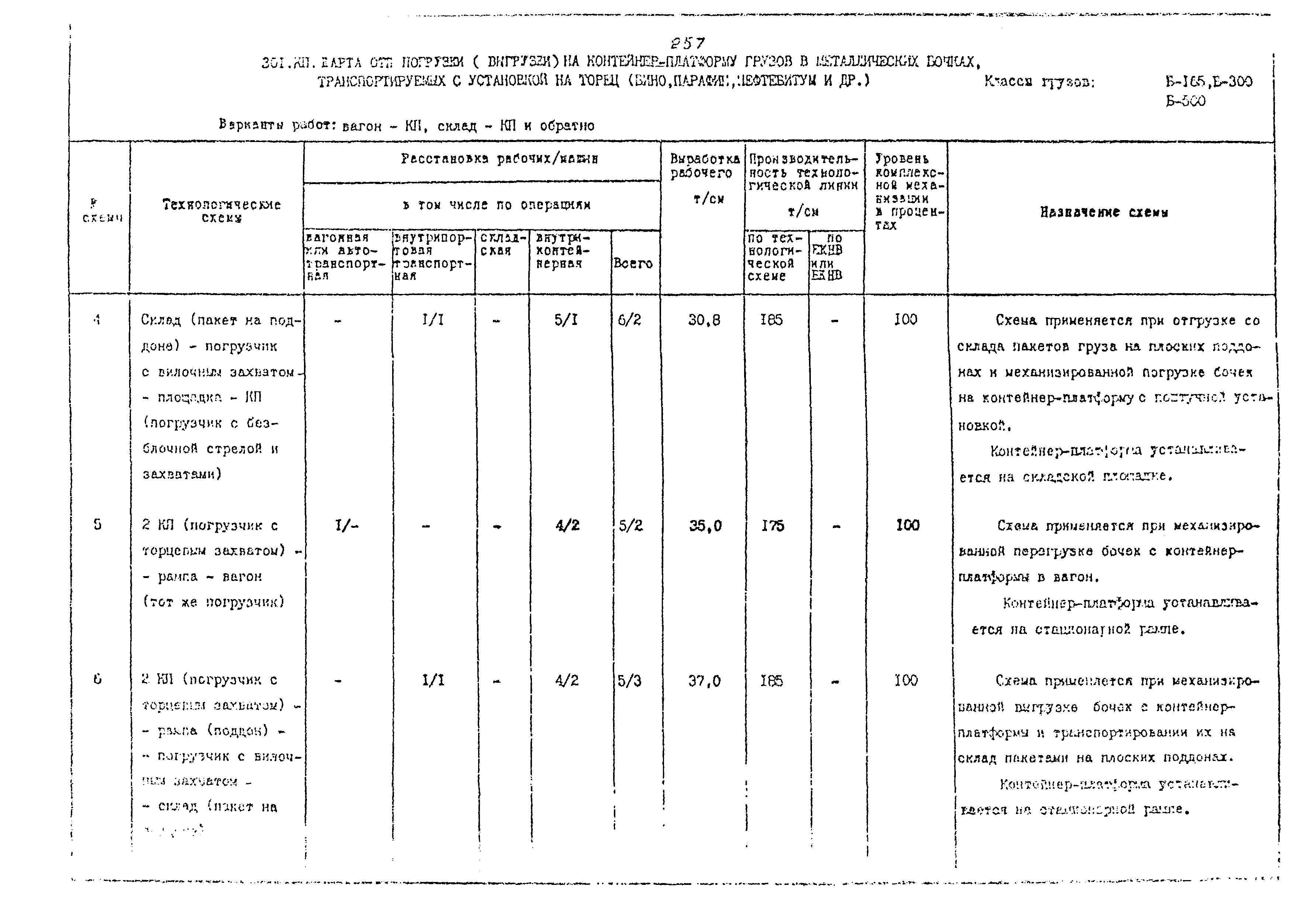 РД 31.41.02-80