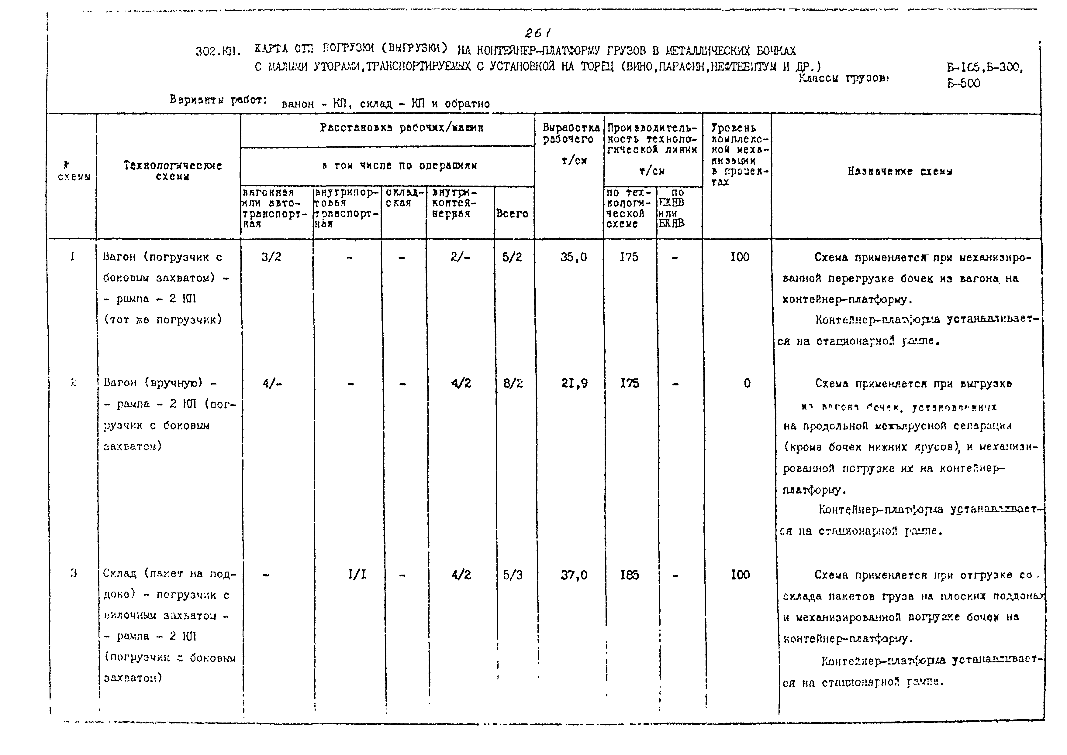 РД 31.41.02-80