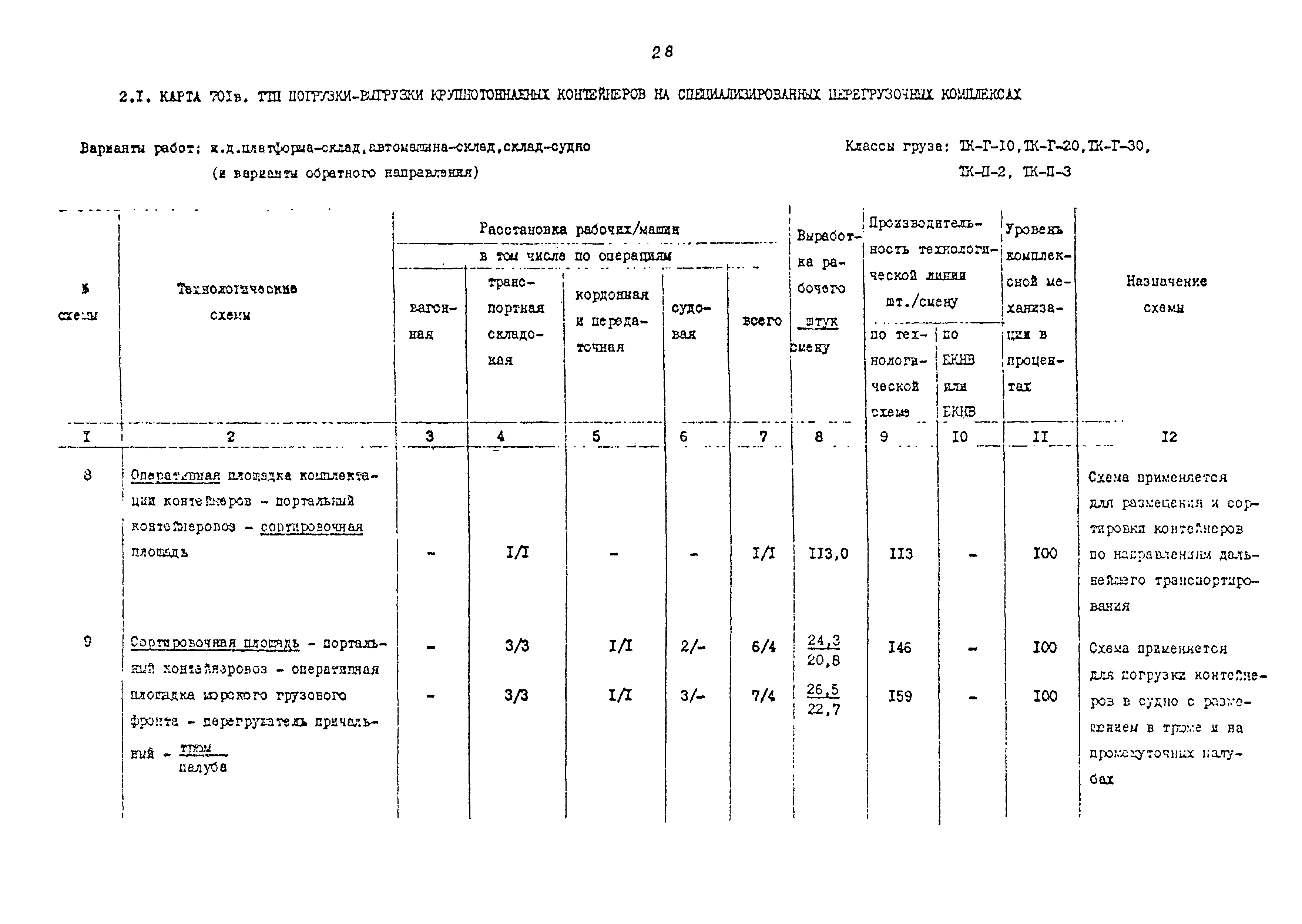 РД 31.41.02-80