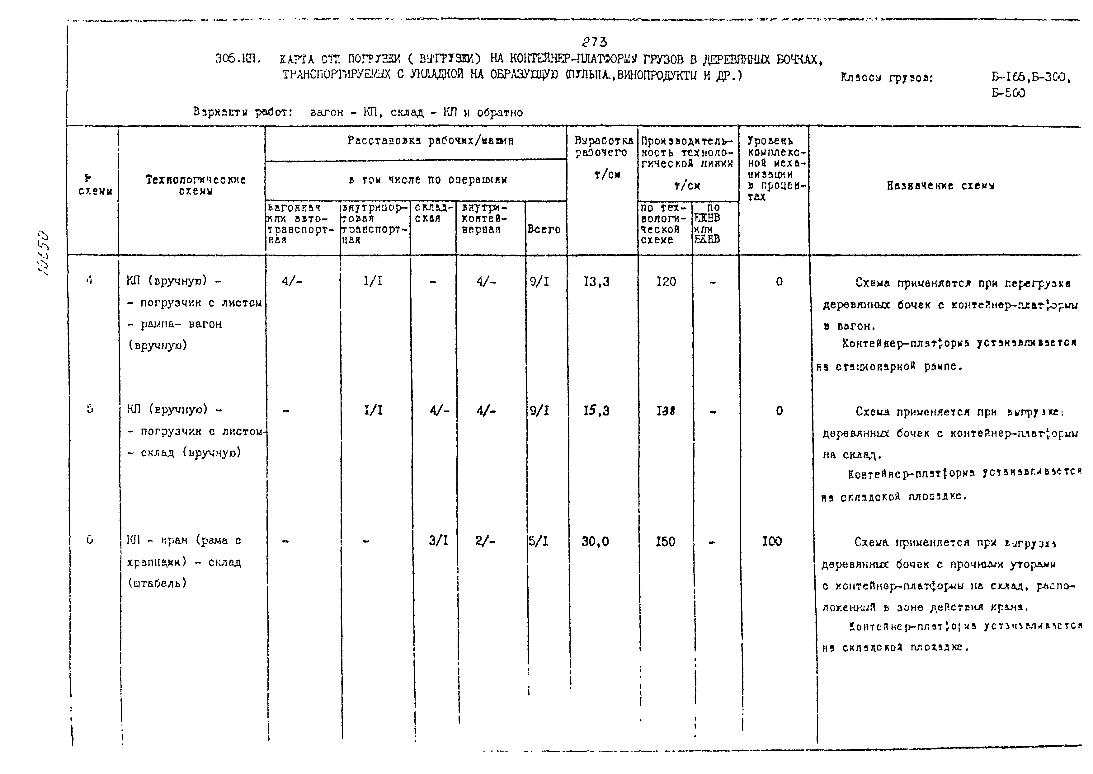 РД 31.41.02-80