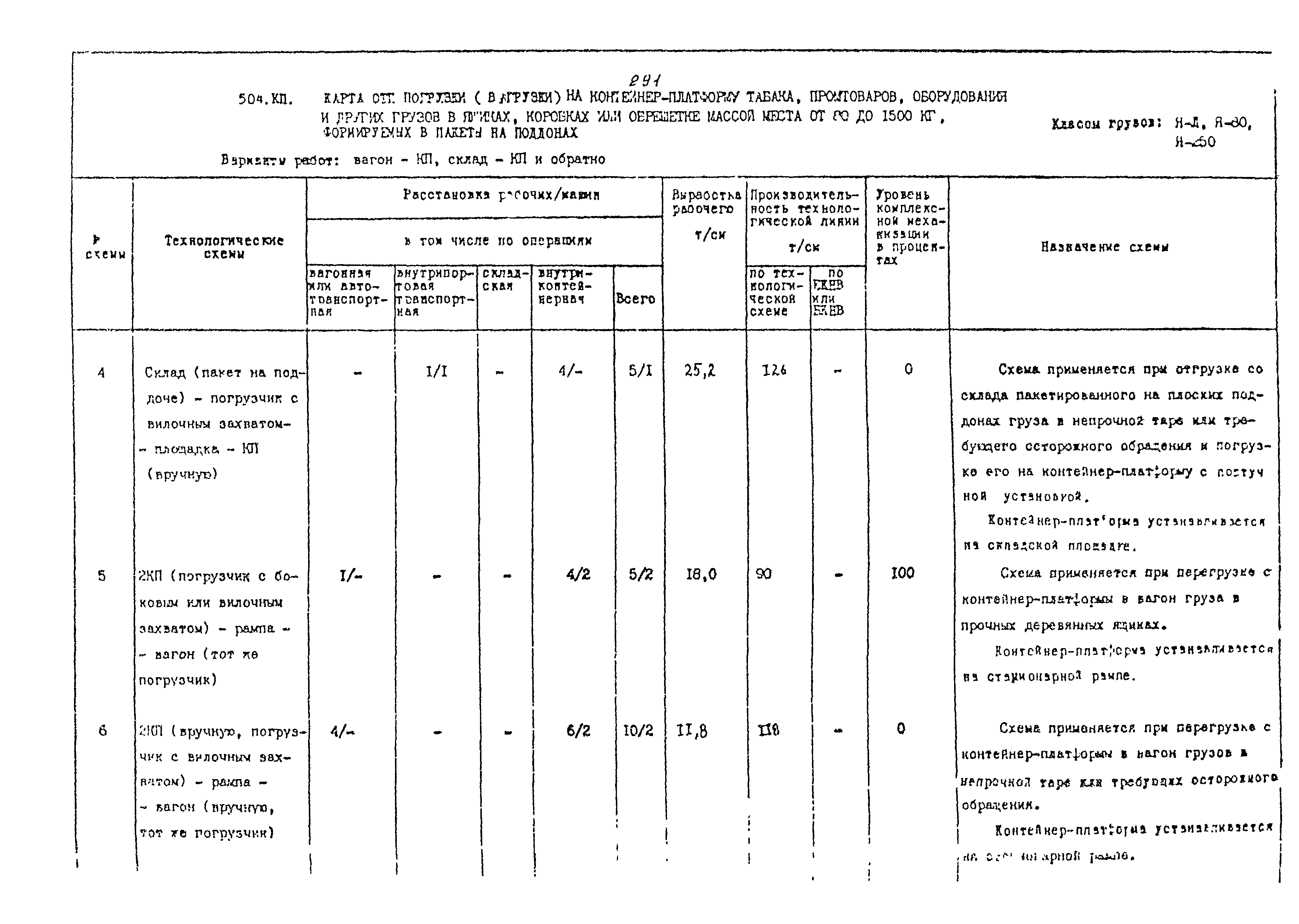 РД 31.41.02-80