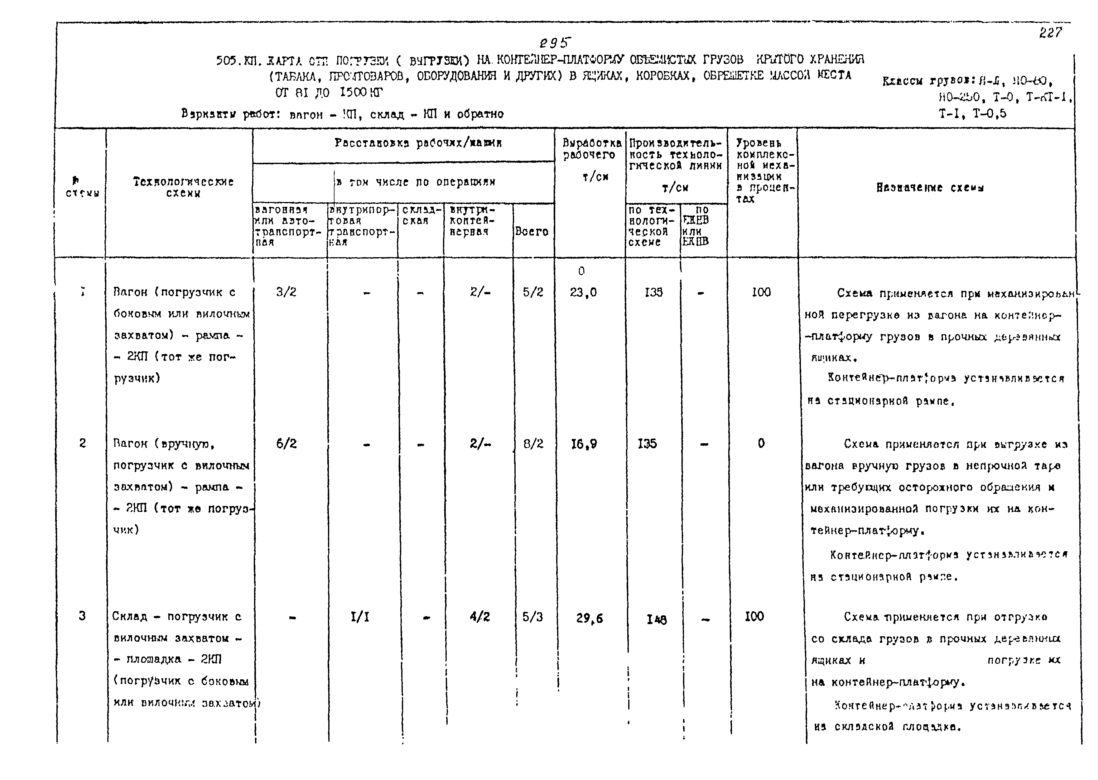 РД 31.41.02-80