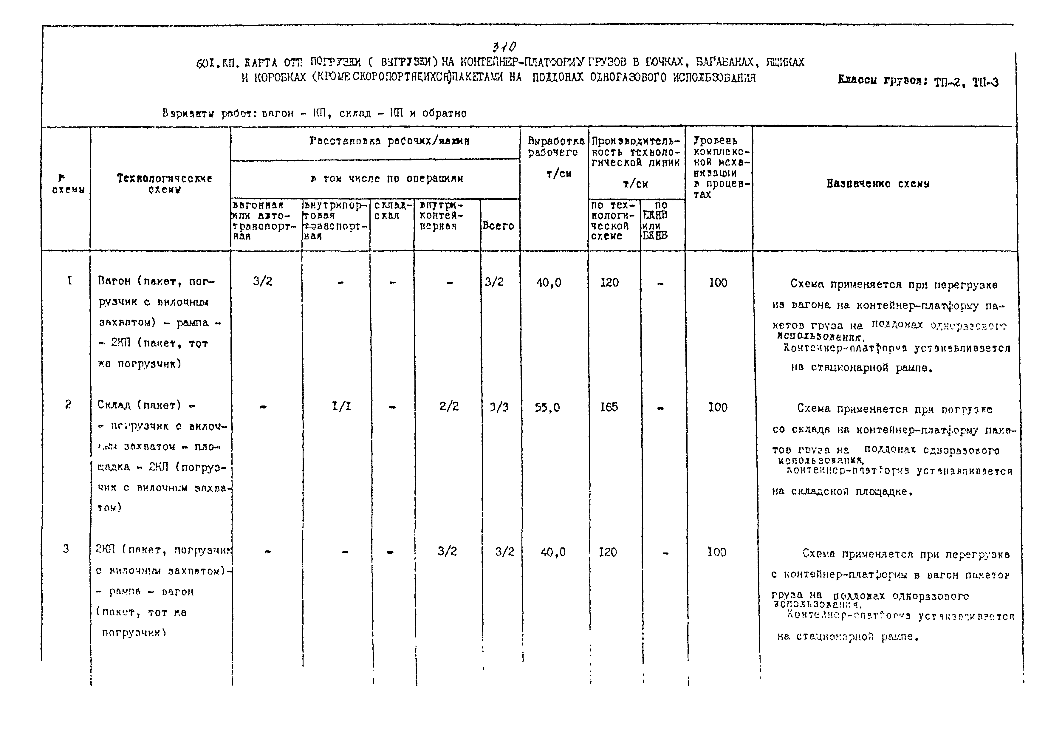 РД 31.41.02-80