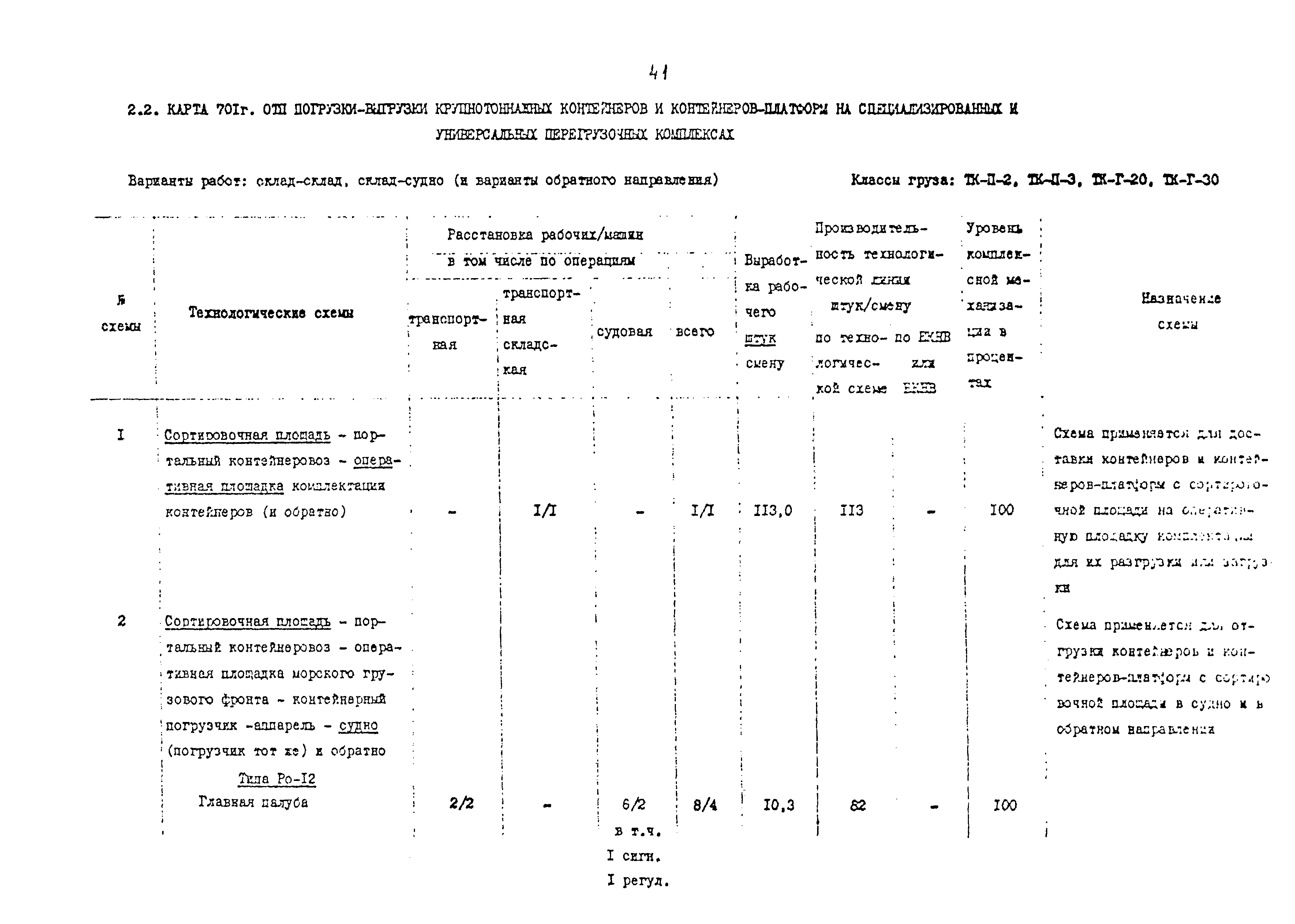 РД 31.41.02-80