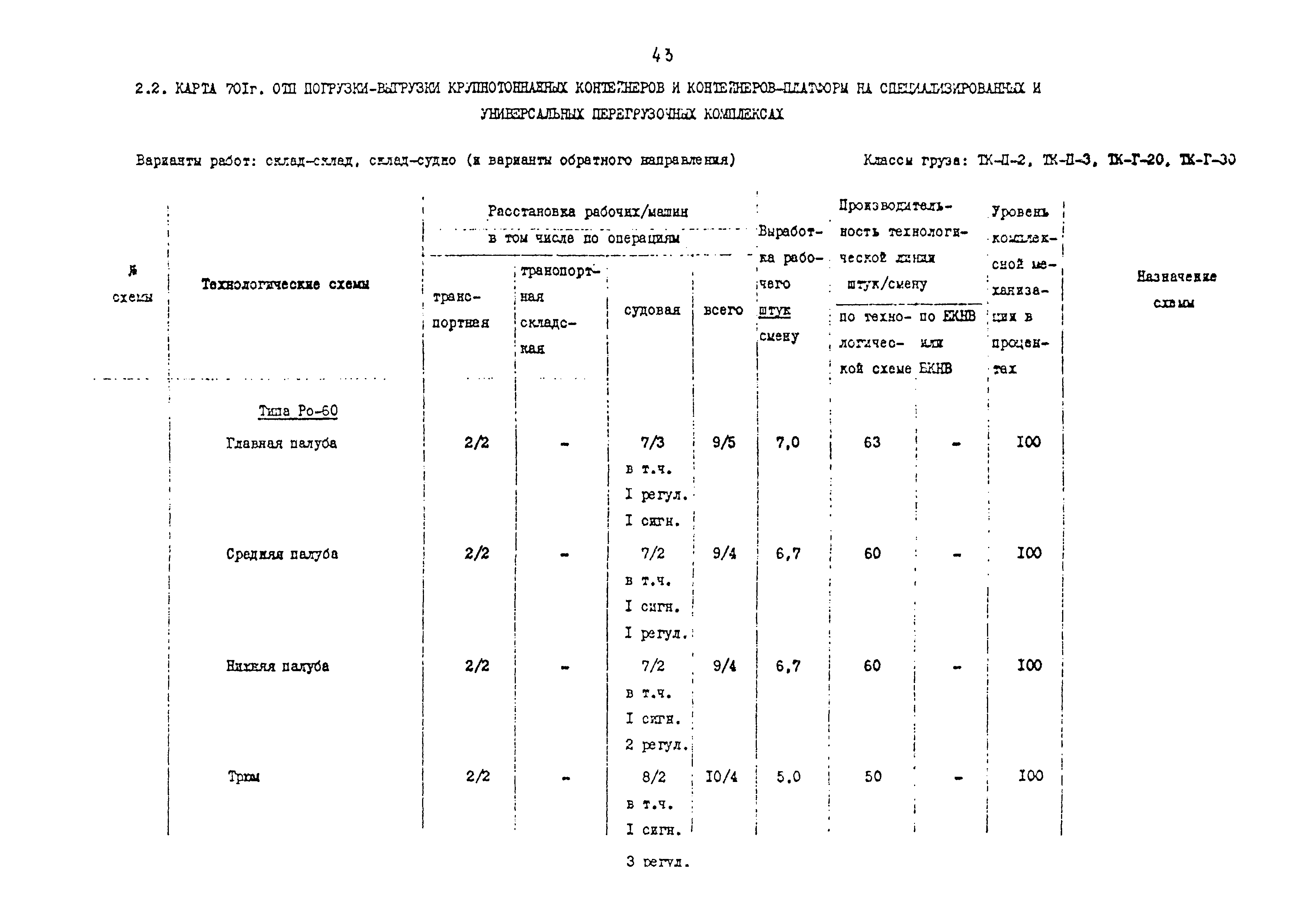 РД 31.41.02-80