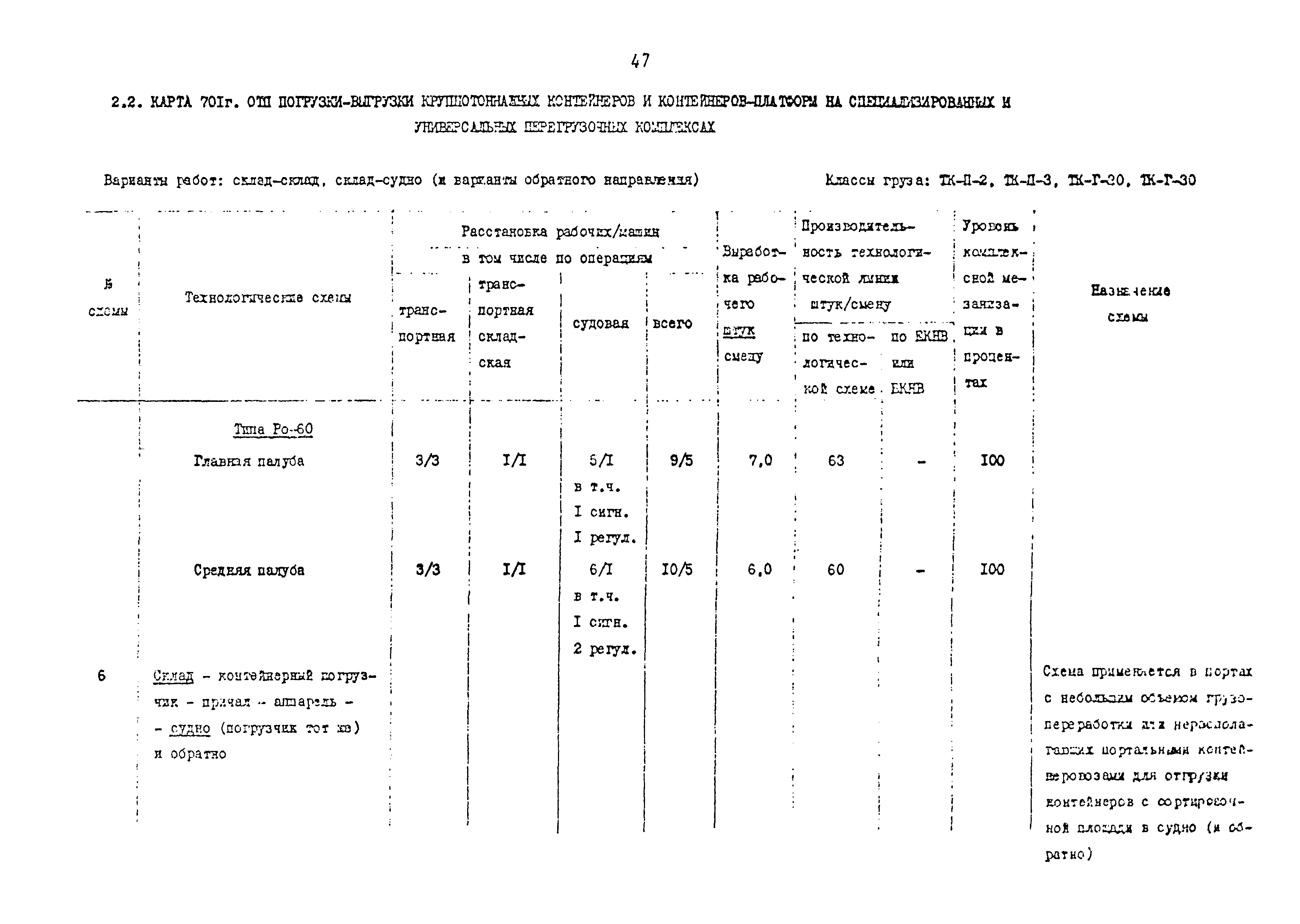 РД 31.41.02-80