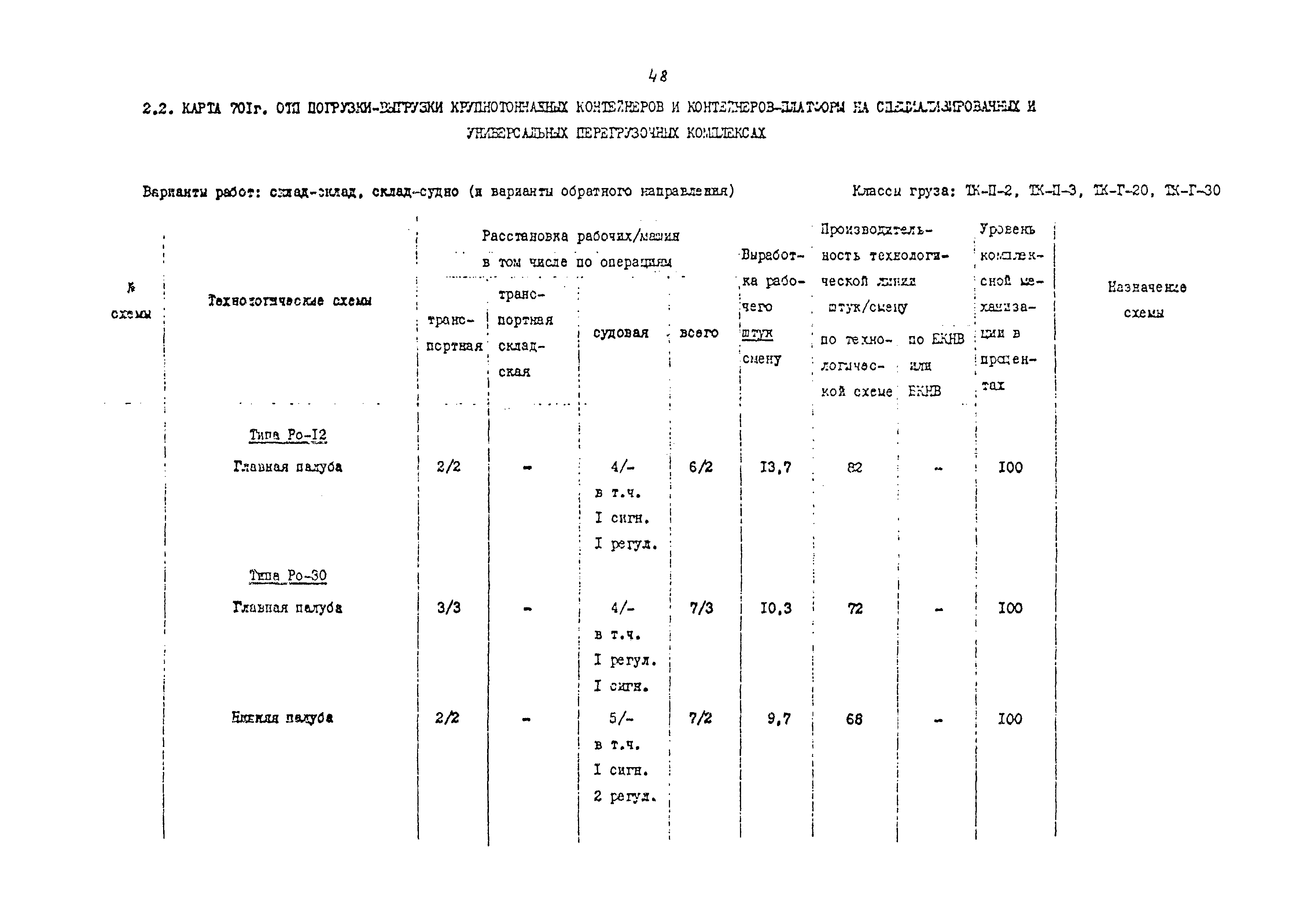 РД 31.41.02-80