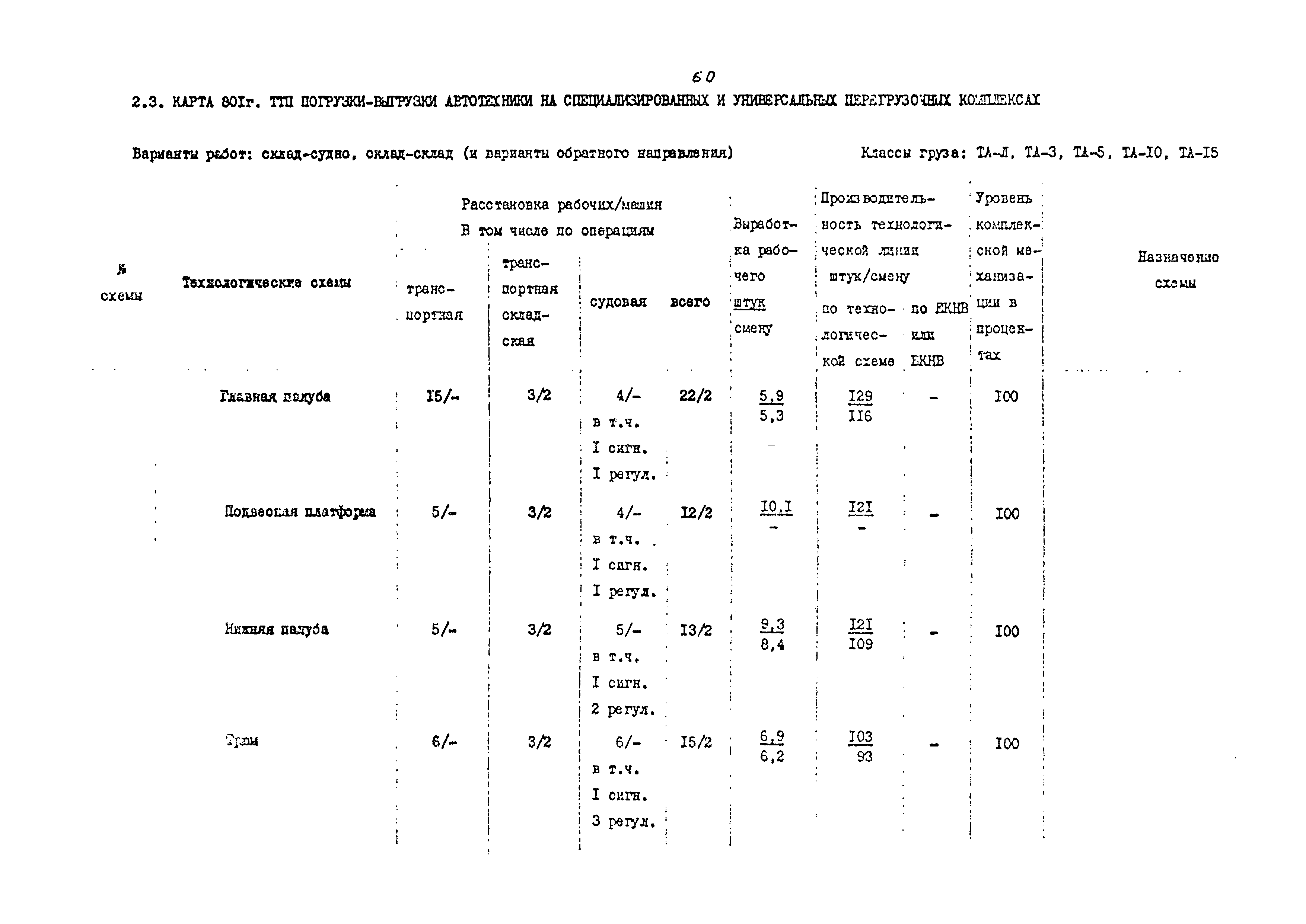 РД 31.41.02-80