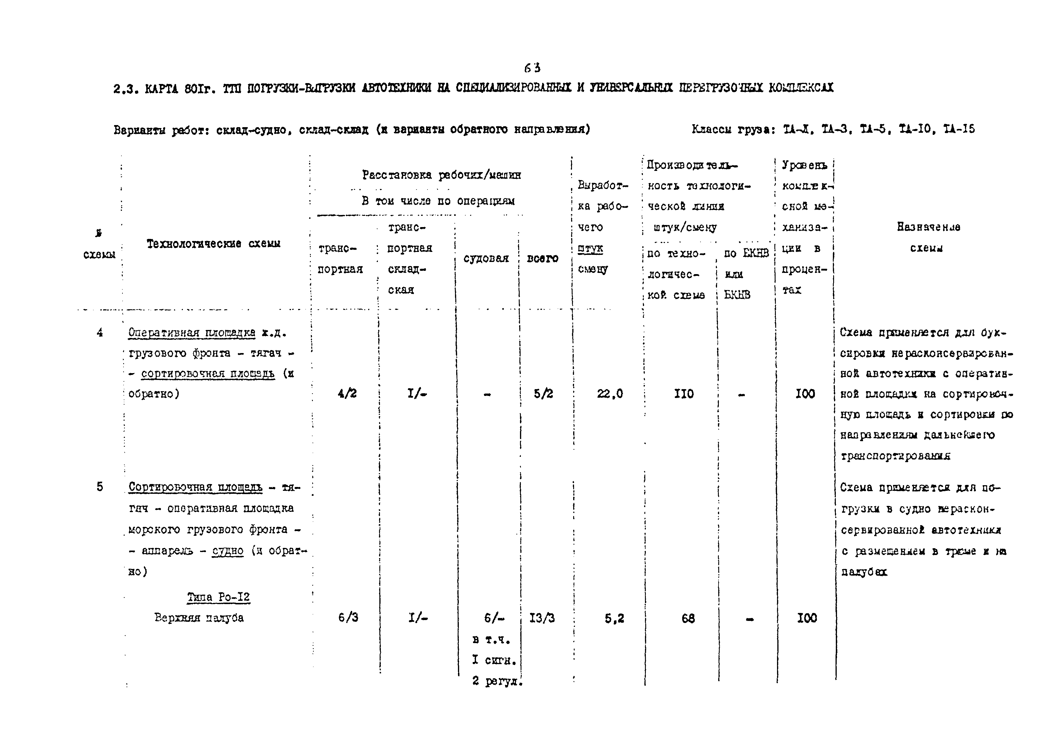 РД 31.41.02-80