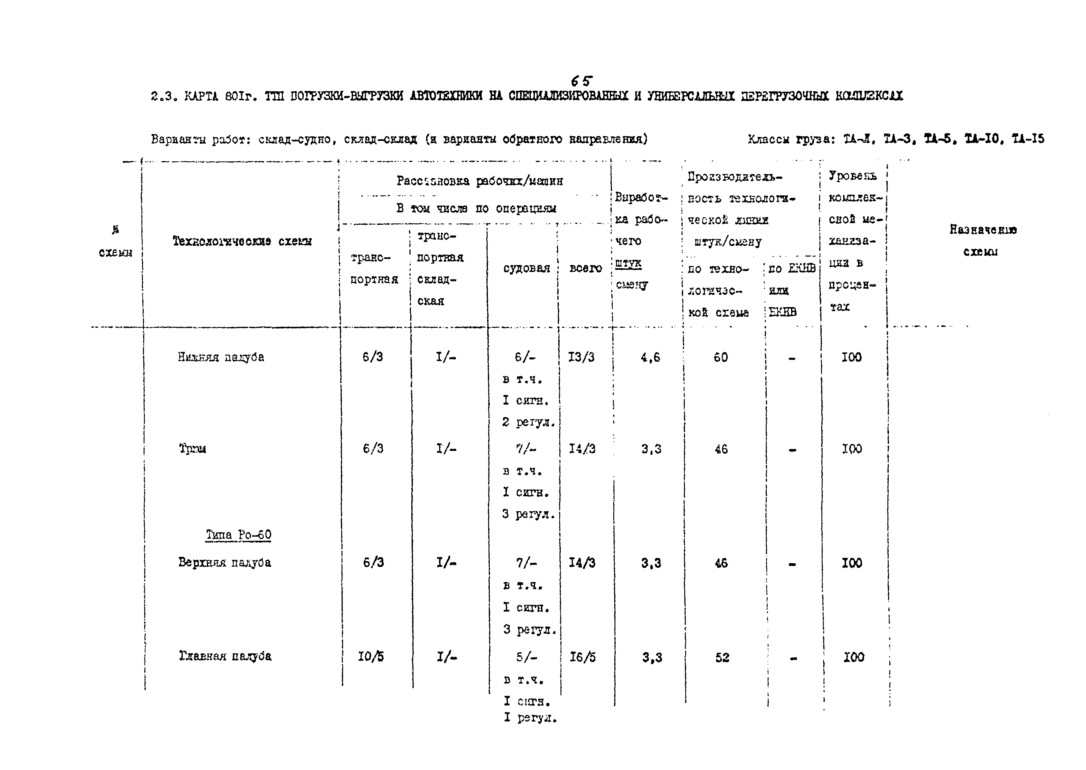 РД 31.41.02-80