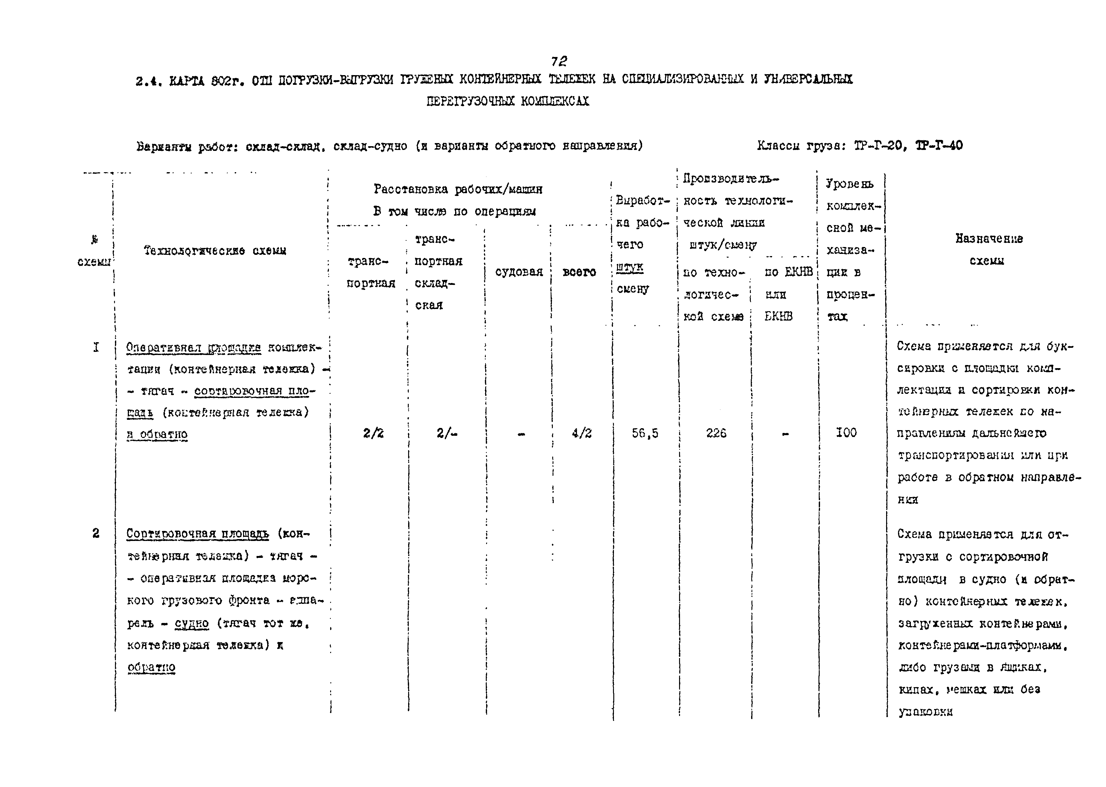 РД 31.41.02-80