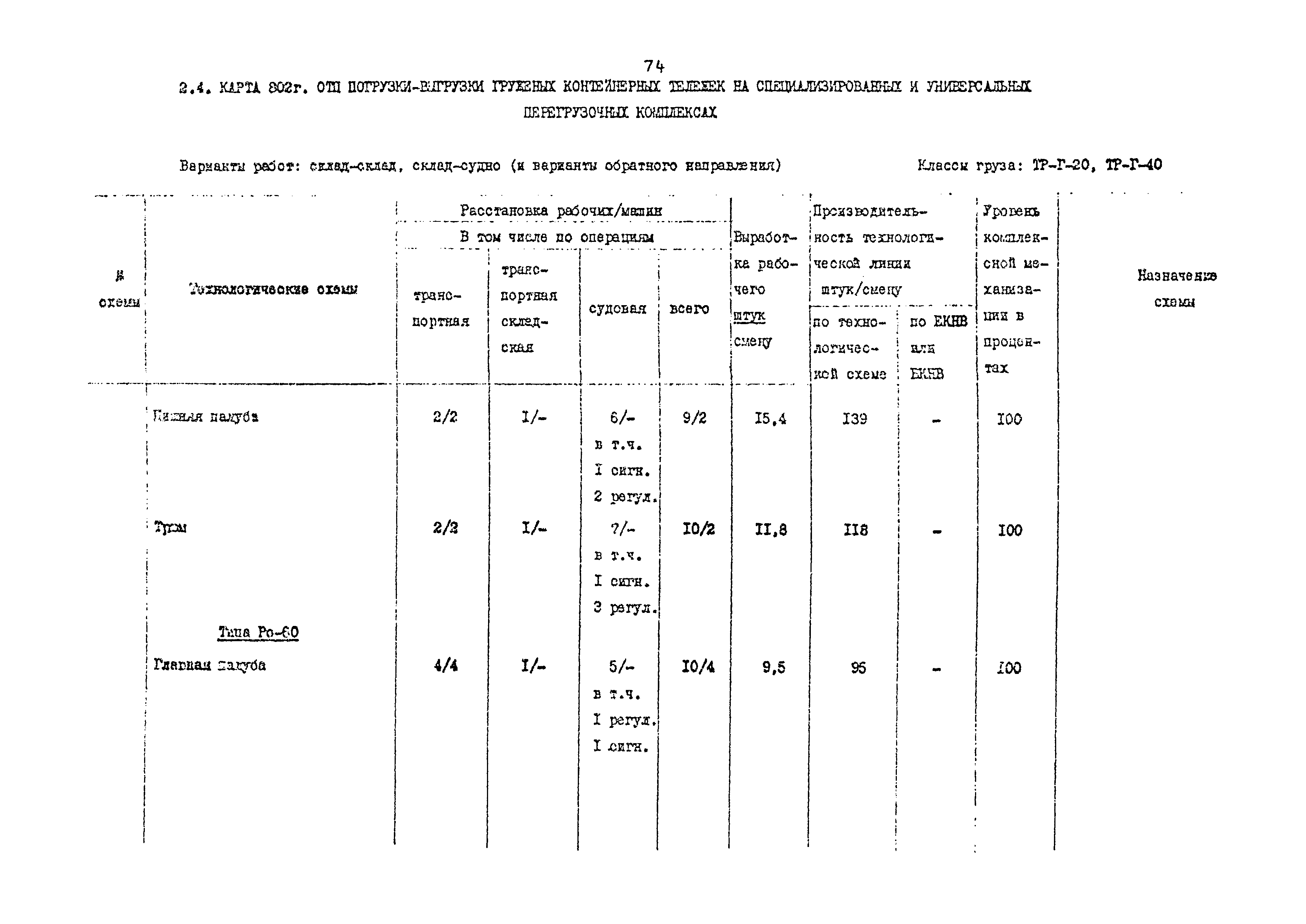 РД 31.41.02-80