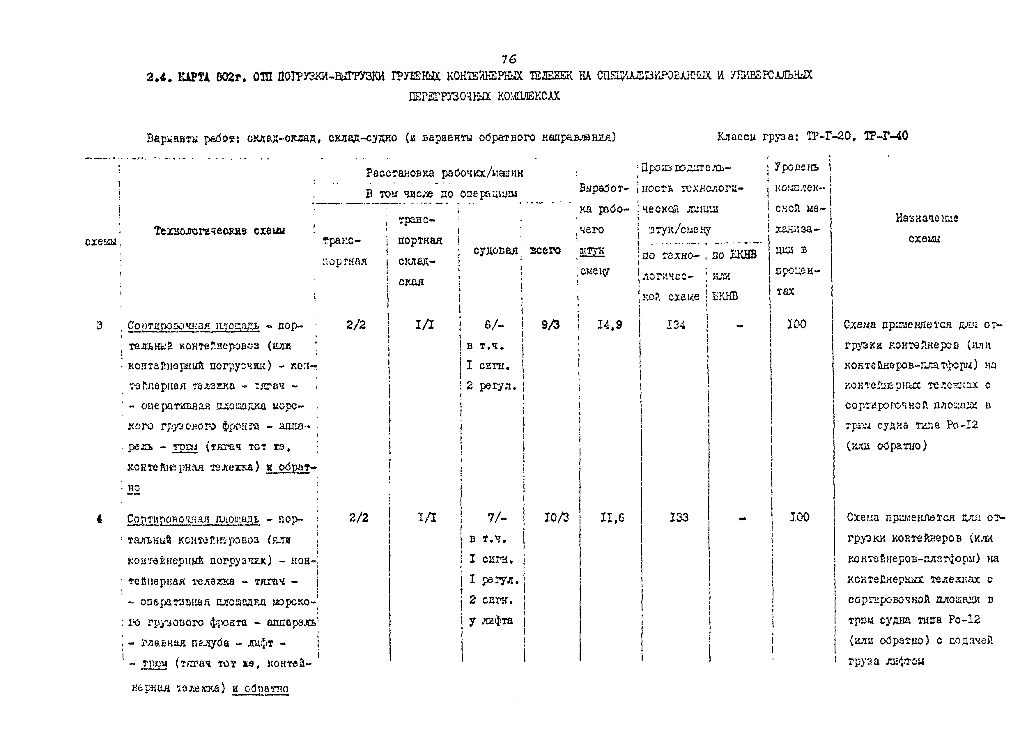 РД 31.41.02-80