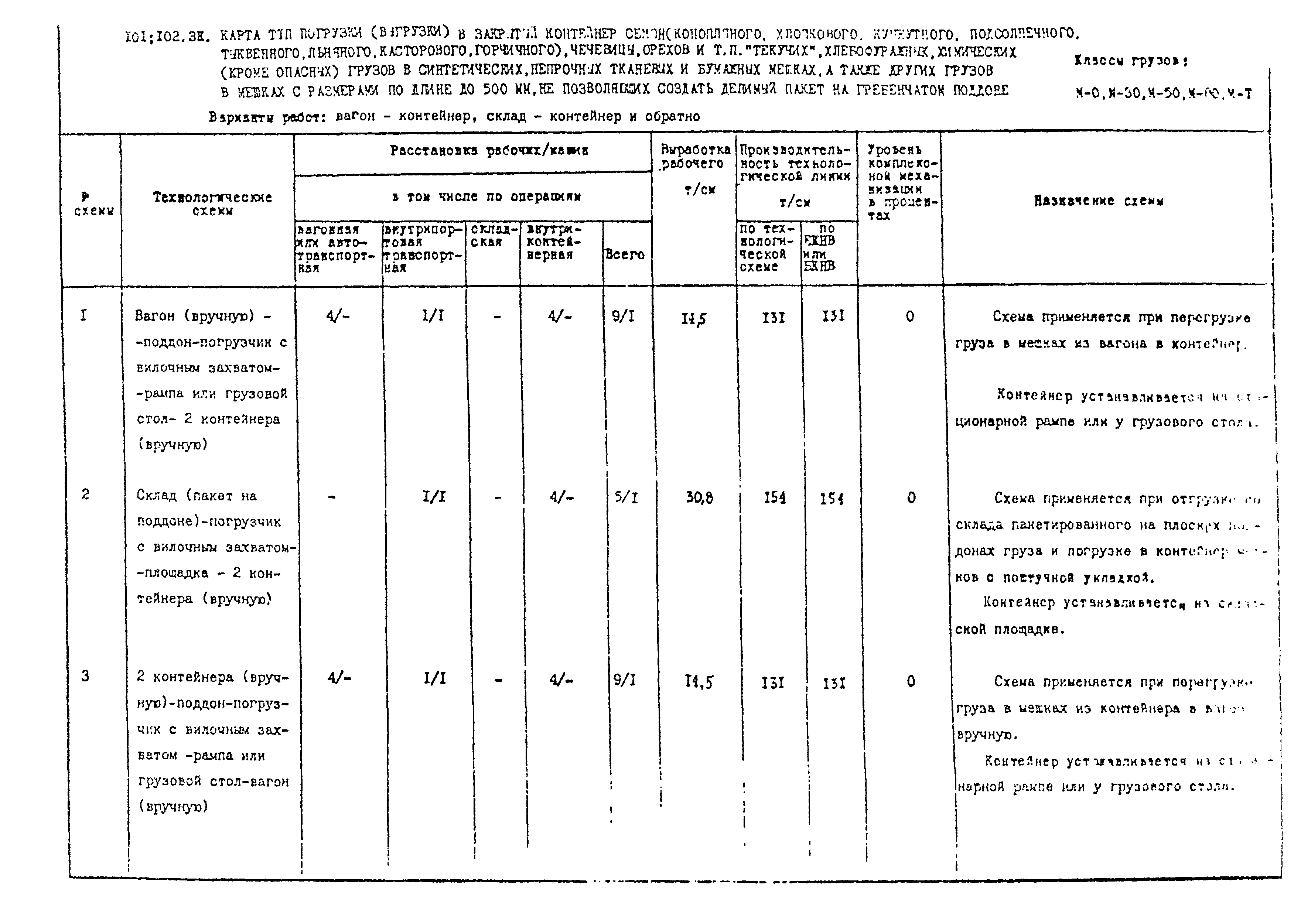 РД 31.41.02-80