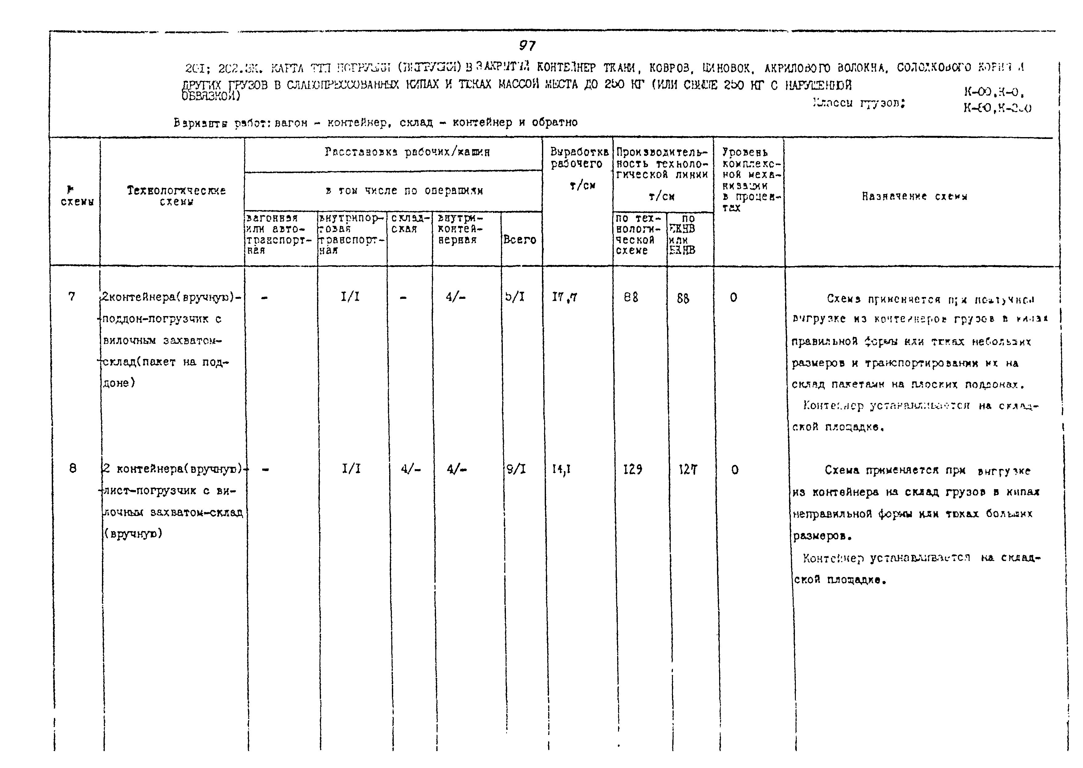 РД 31.41.02-80