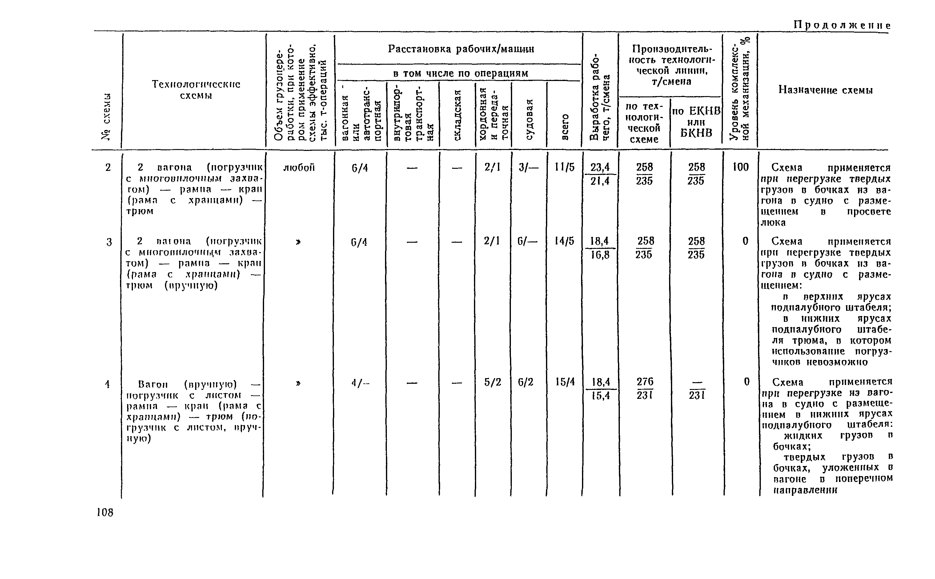 РД 31.41.04-79