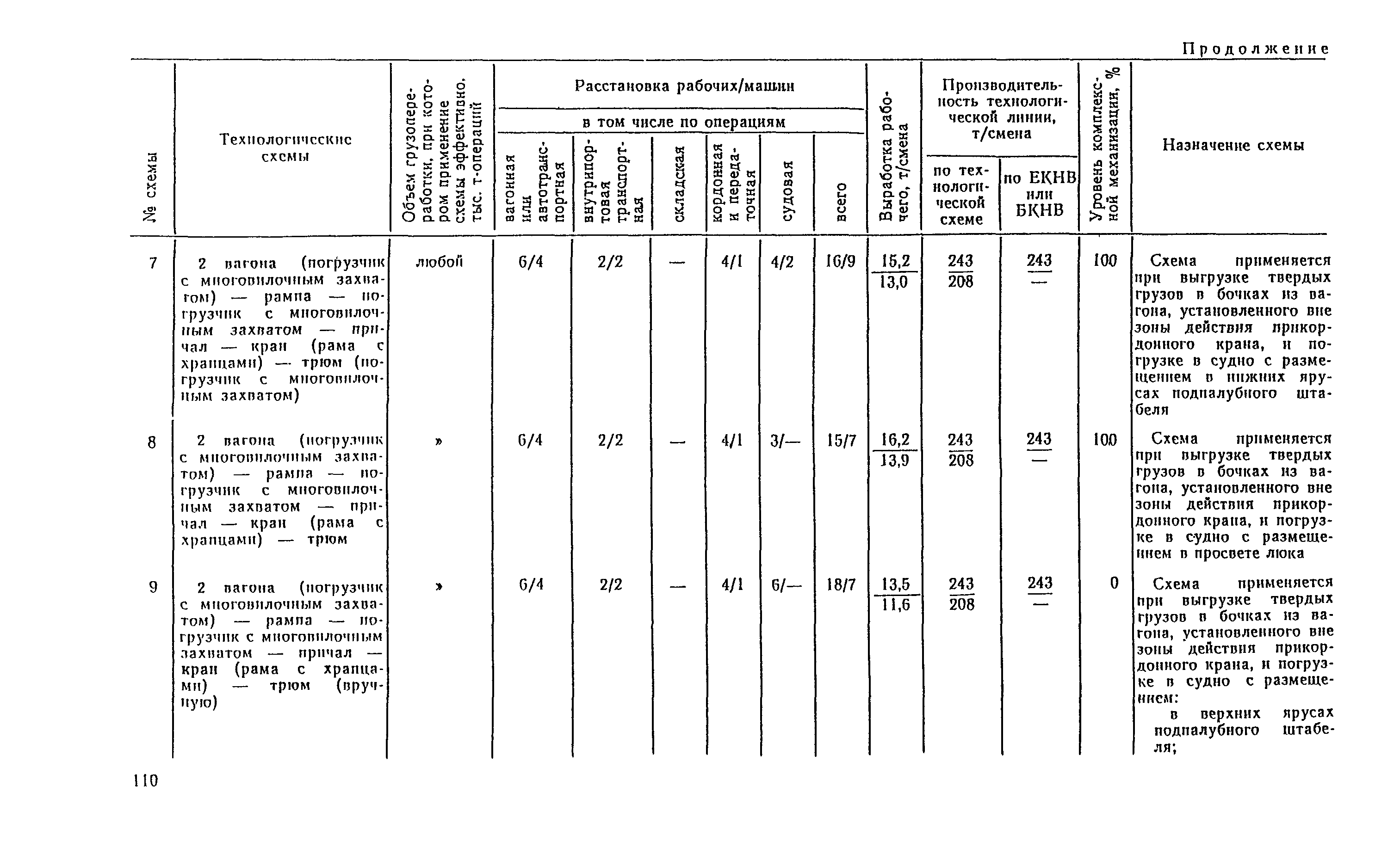 РД 31.41.04-79