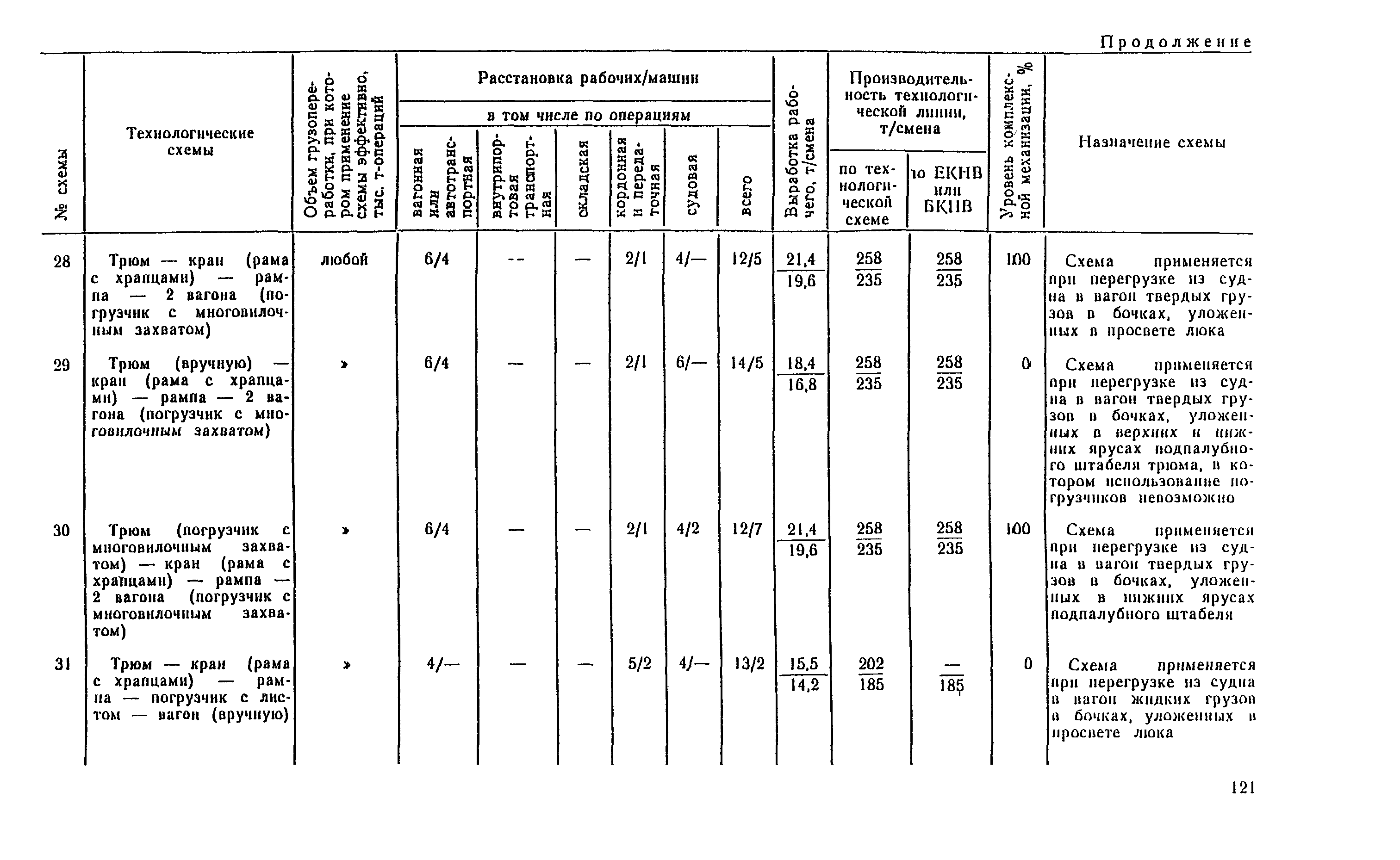 РД 31.41.04-79