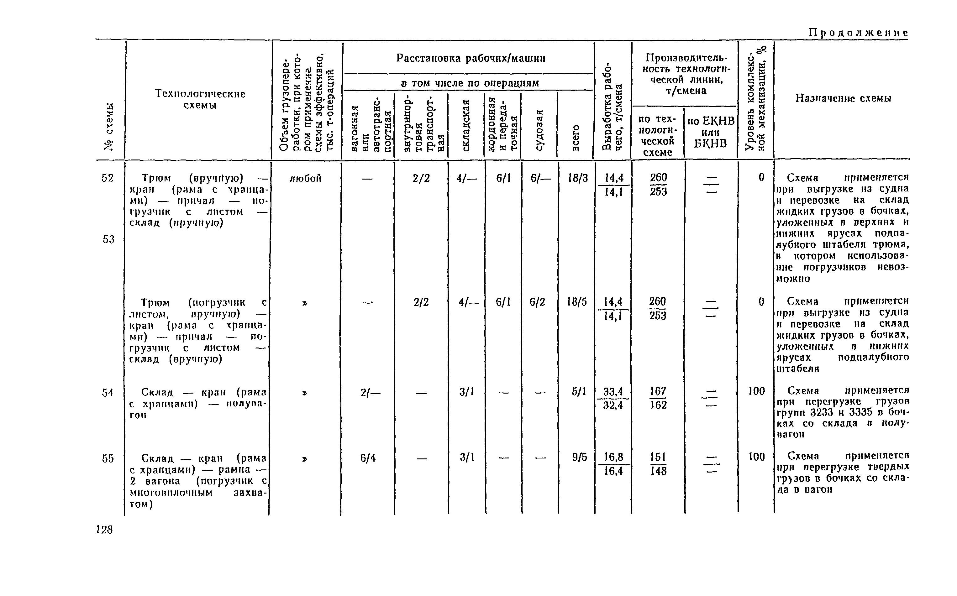 РД 31.41.04-79