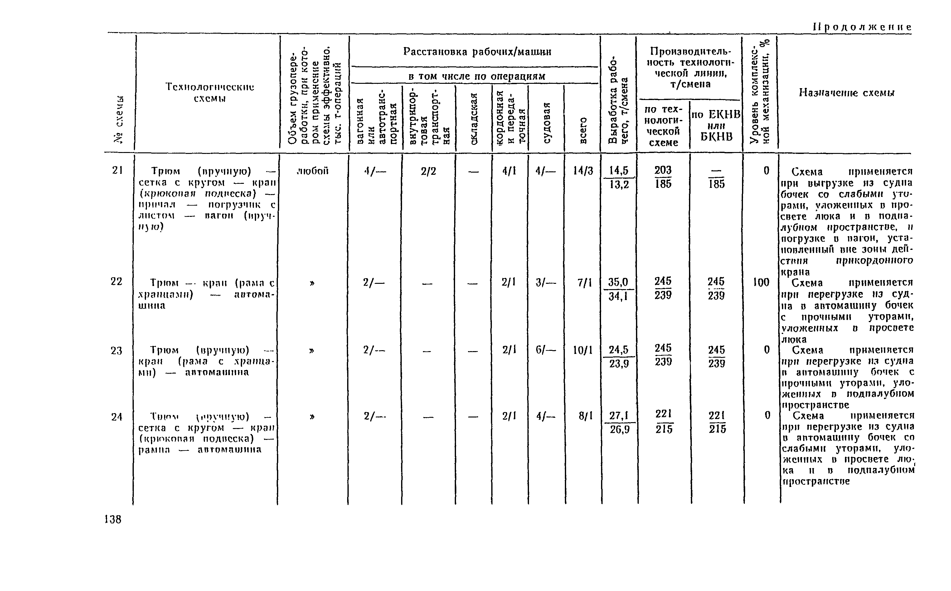 РД 31.41.04-79