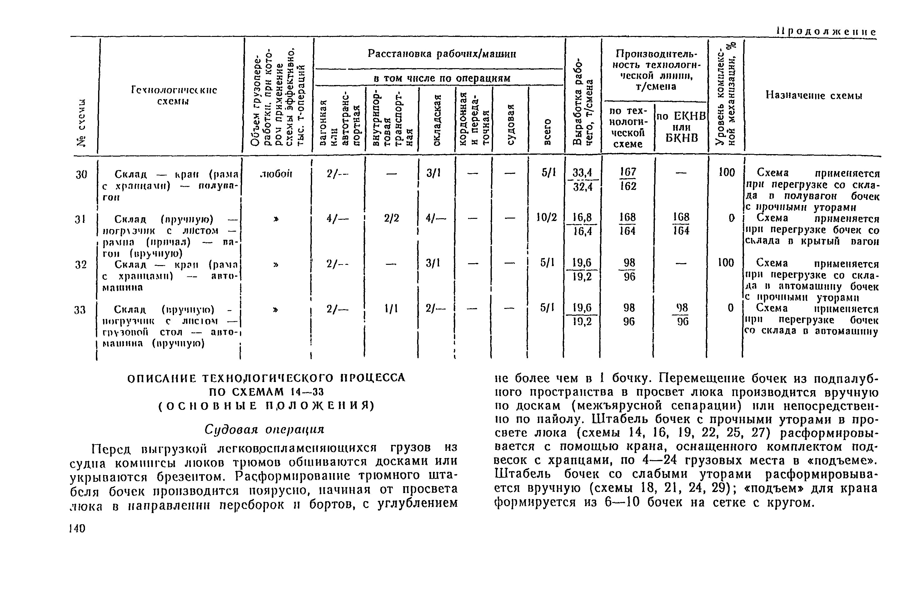 РД 31.41.04-79