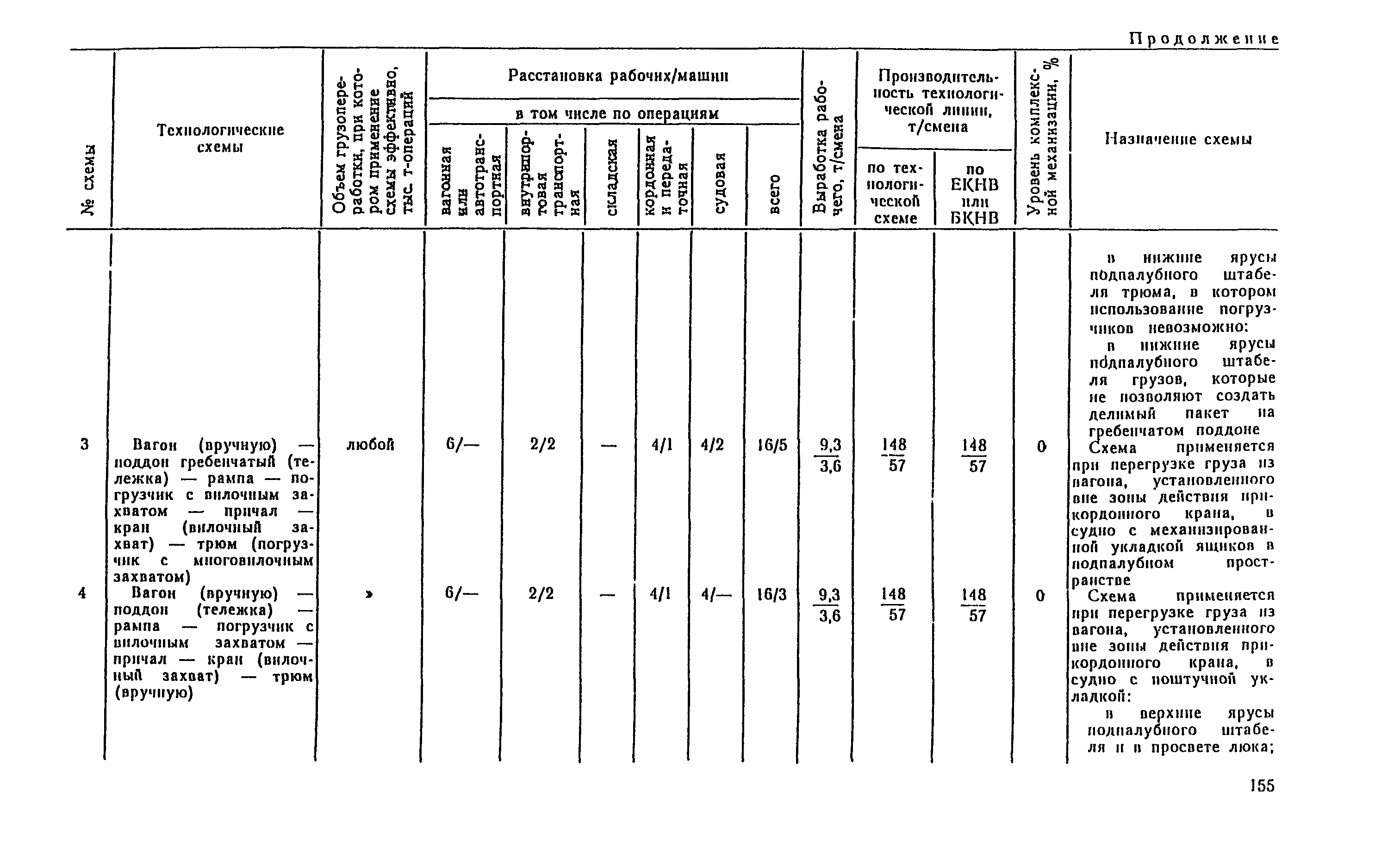 РД 31.41.04-79