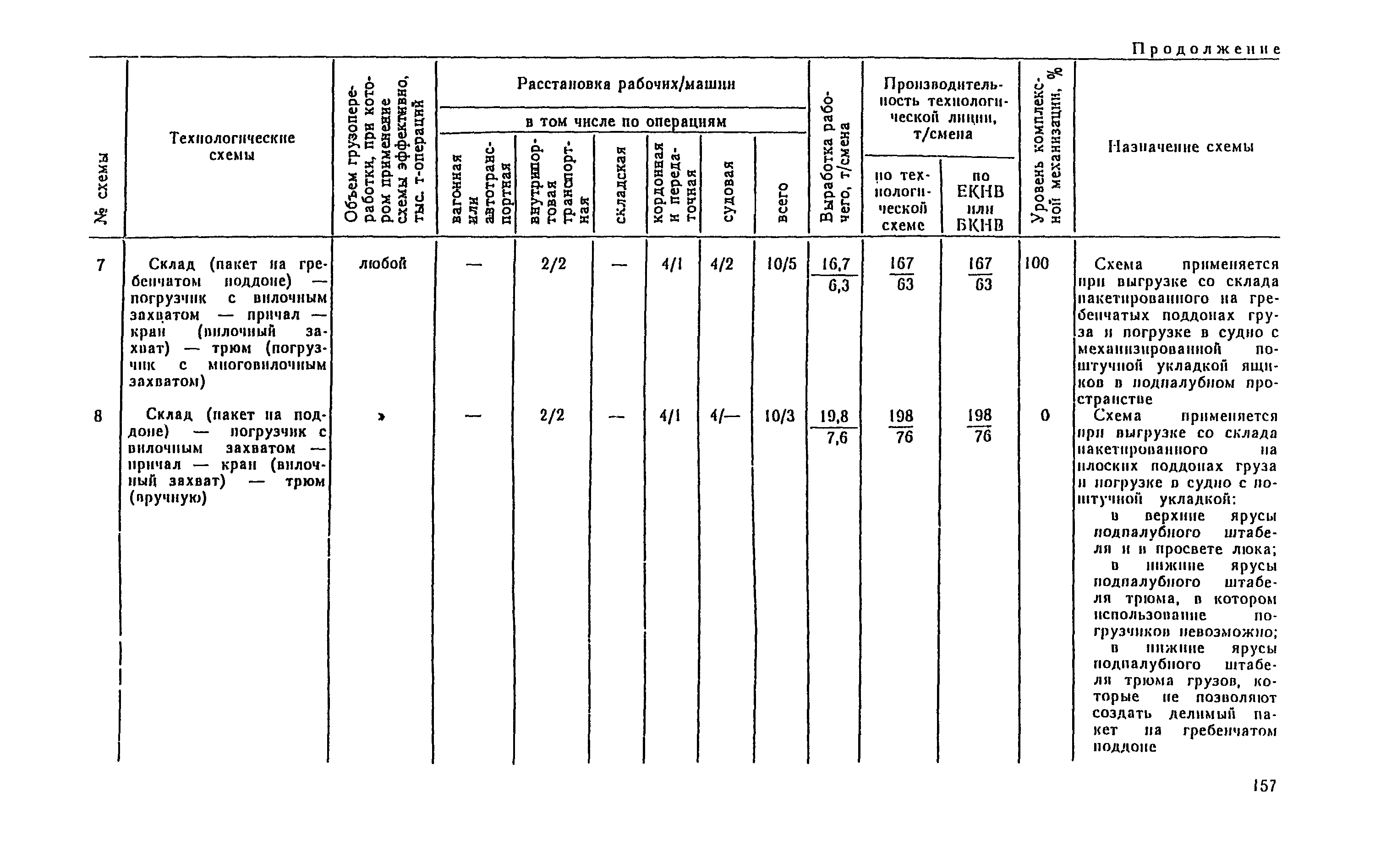 РД 31.41.04-79