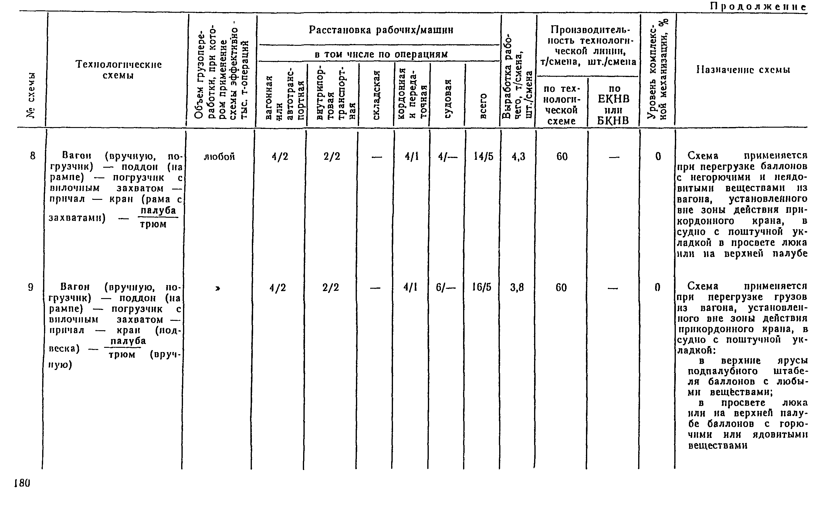 РД 31.41.04-79