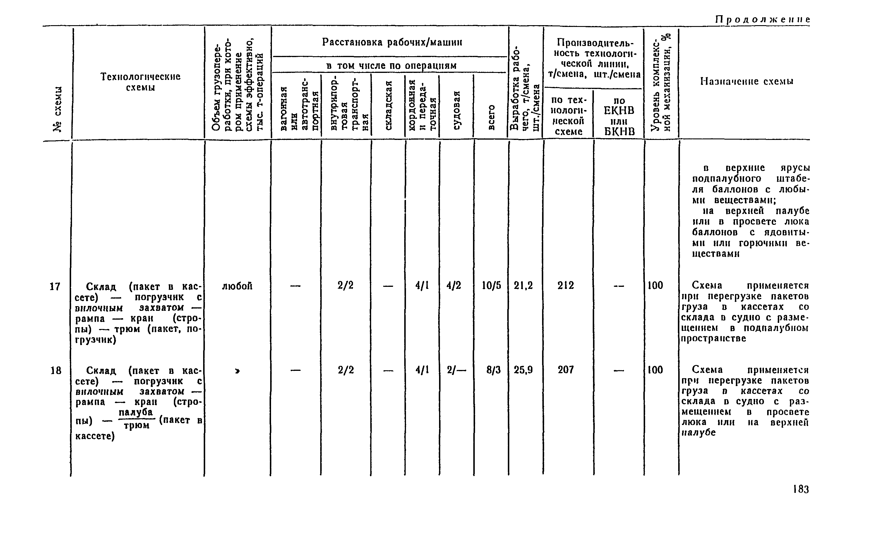 РД 31.41.04-79