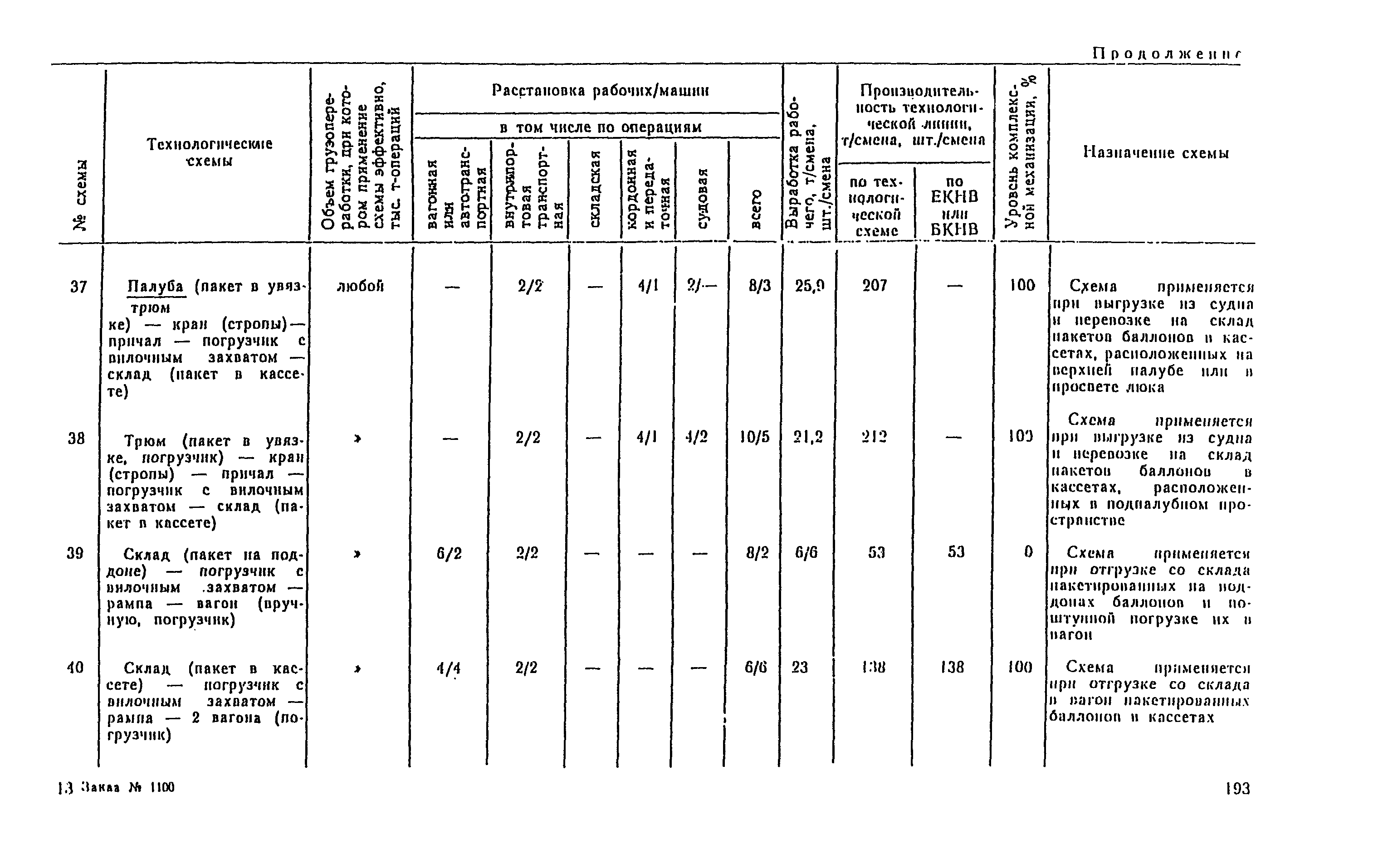 РД 31.41.04-79