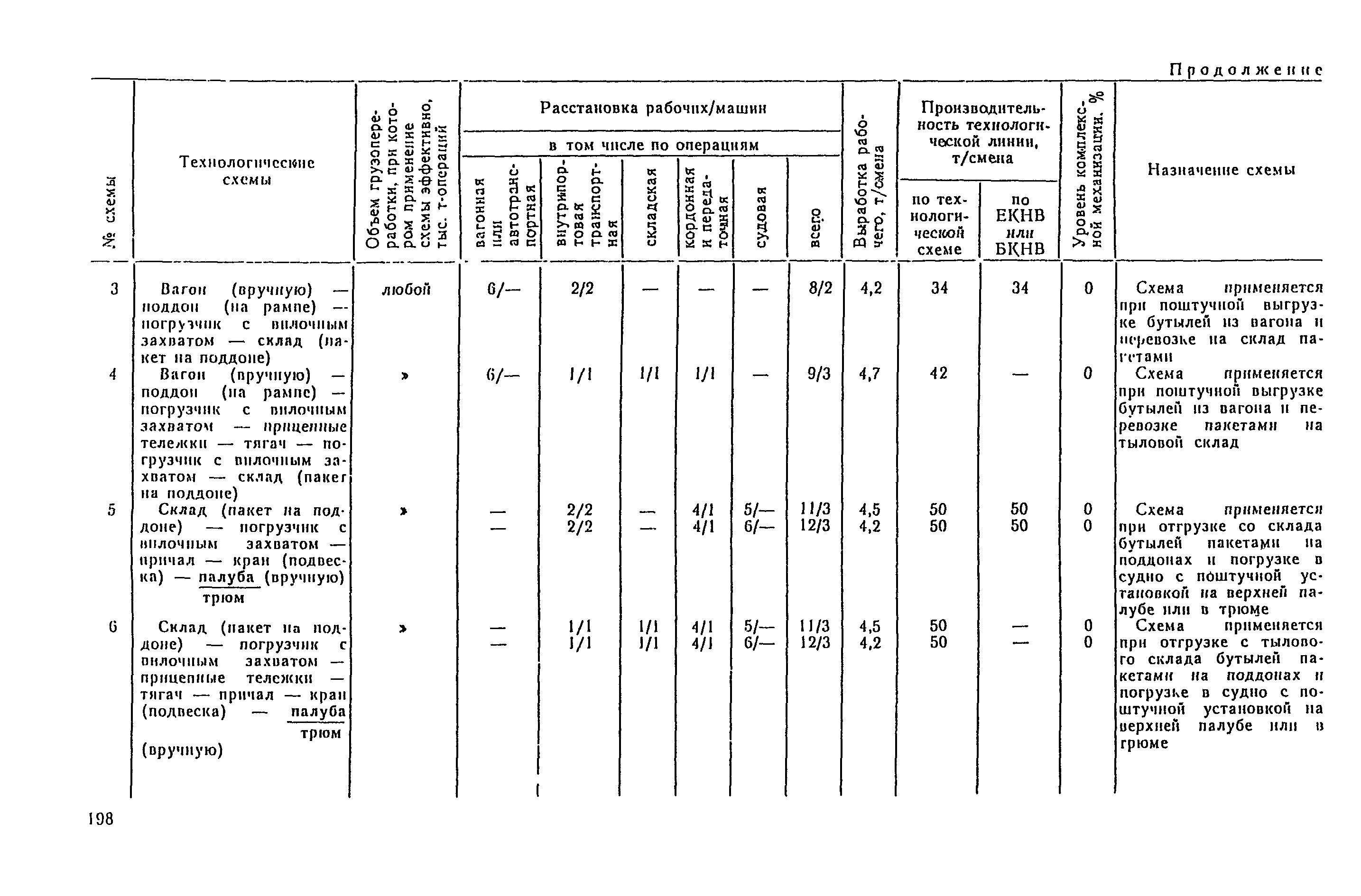 РД 31.41.04-79