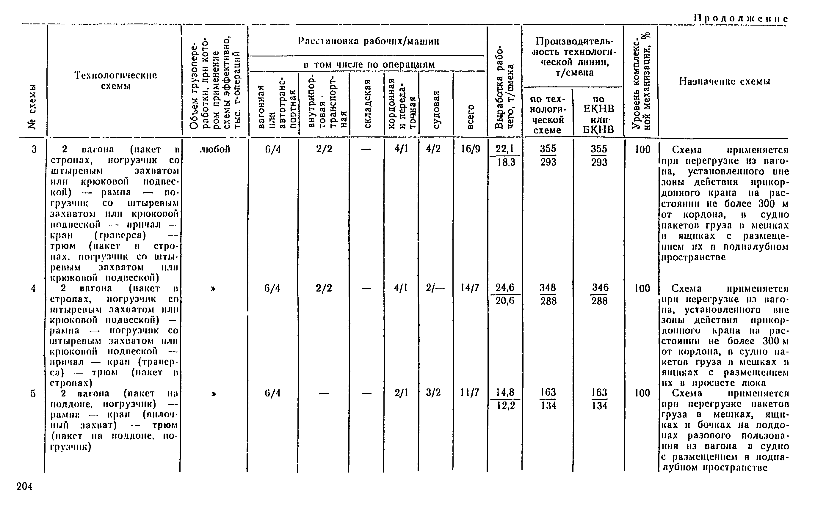 РД 31.41.04-79